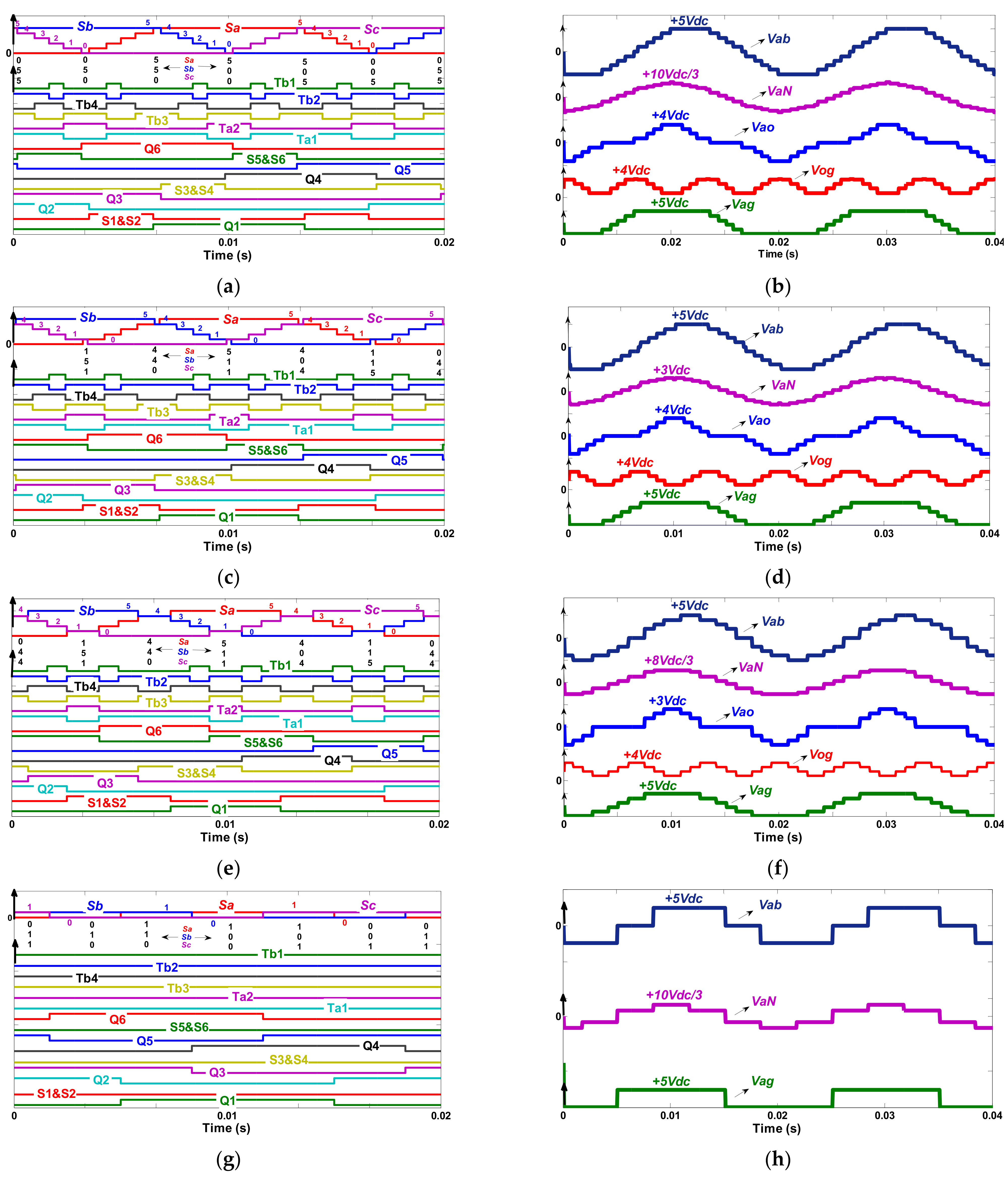 Micromachines 12 01133 g005