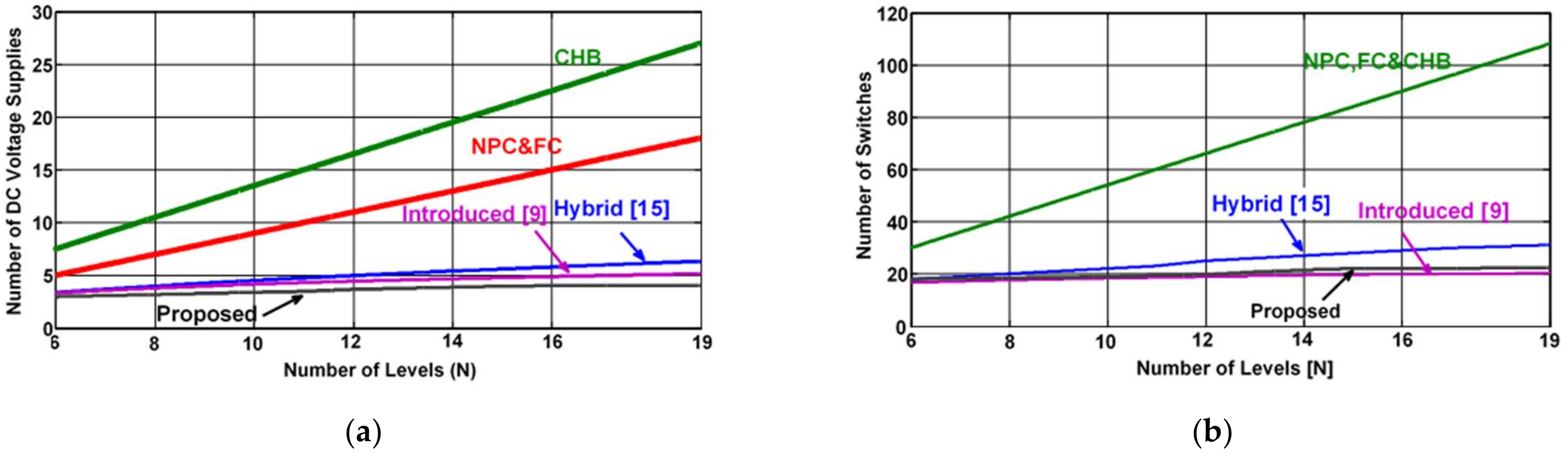 Micromachines 12 01133 g007