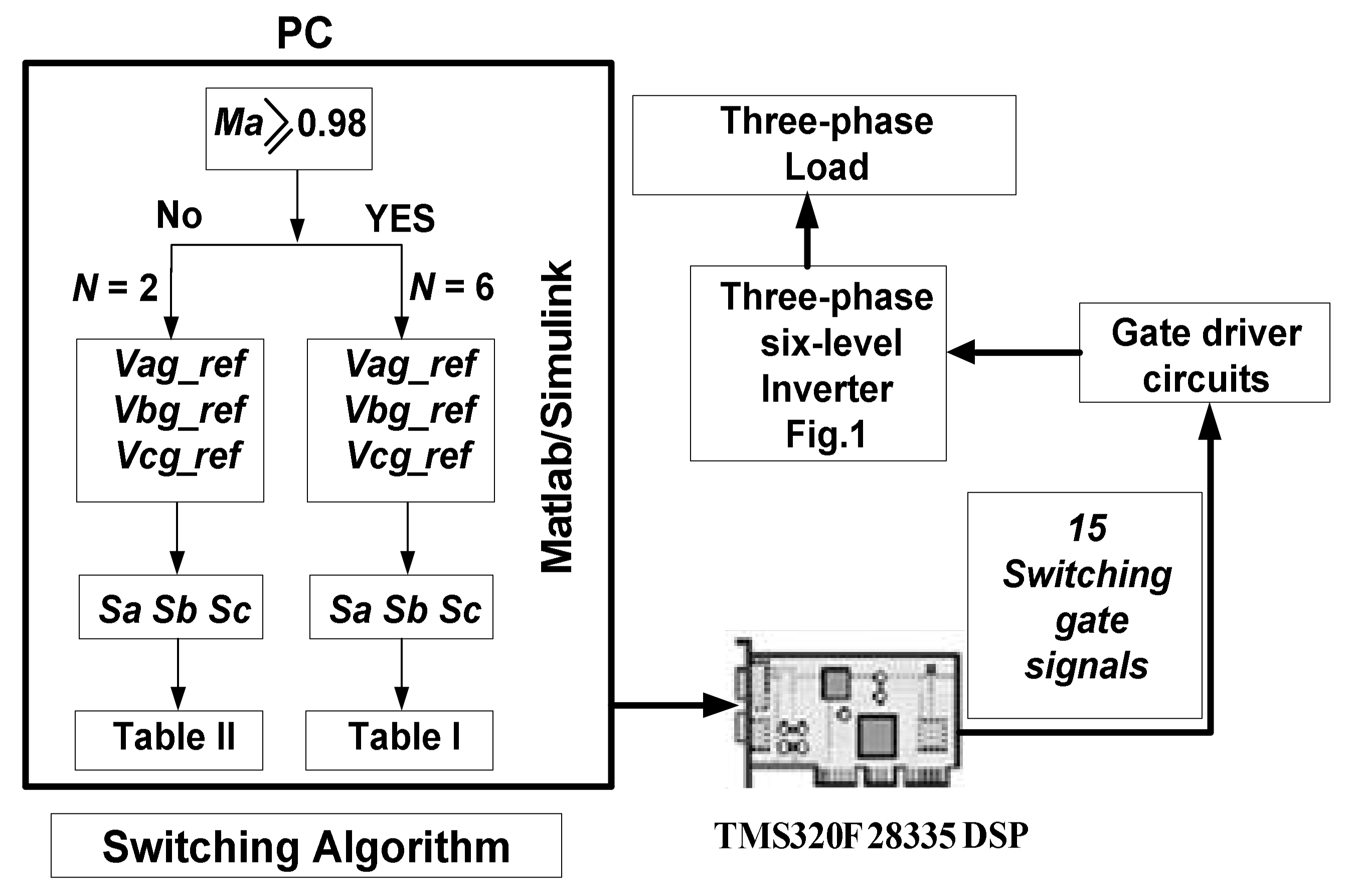 Micromachines 12 01133 g009