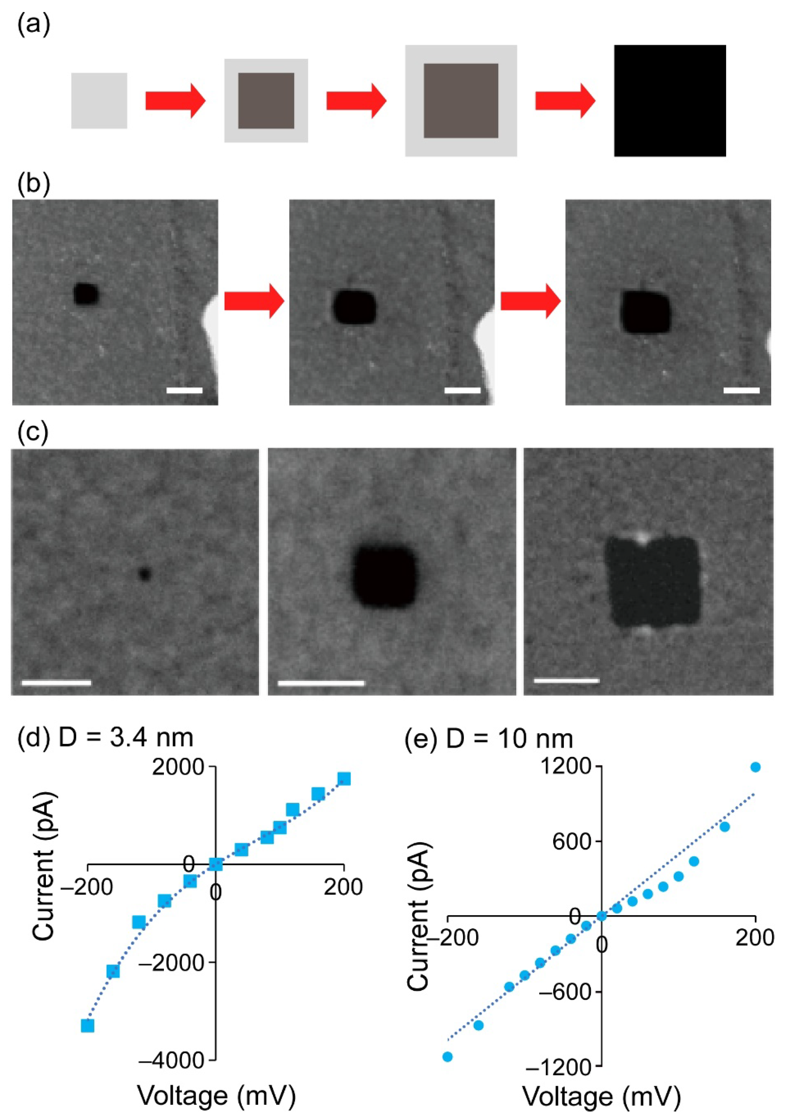 Micromachines 12 01135 g002