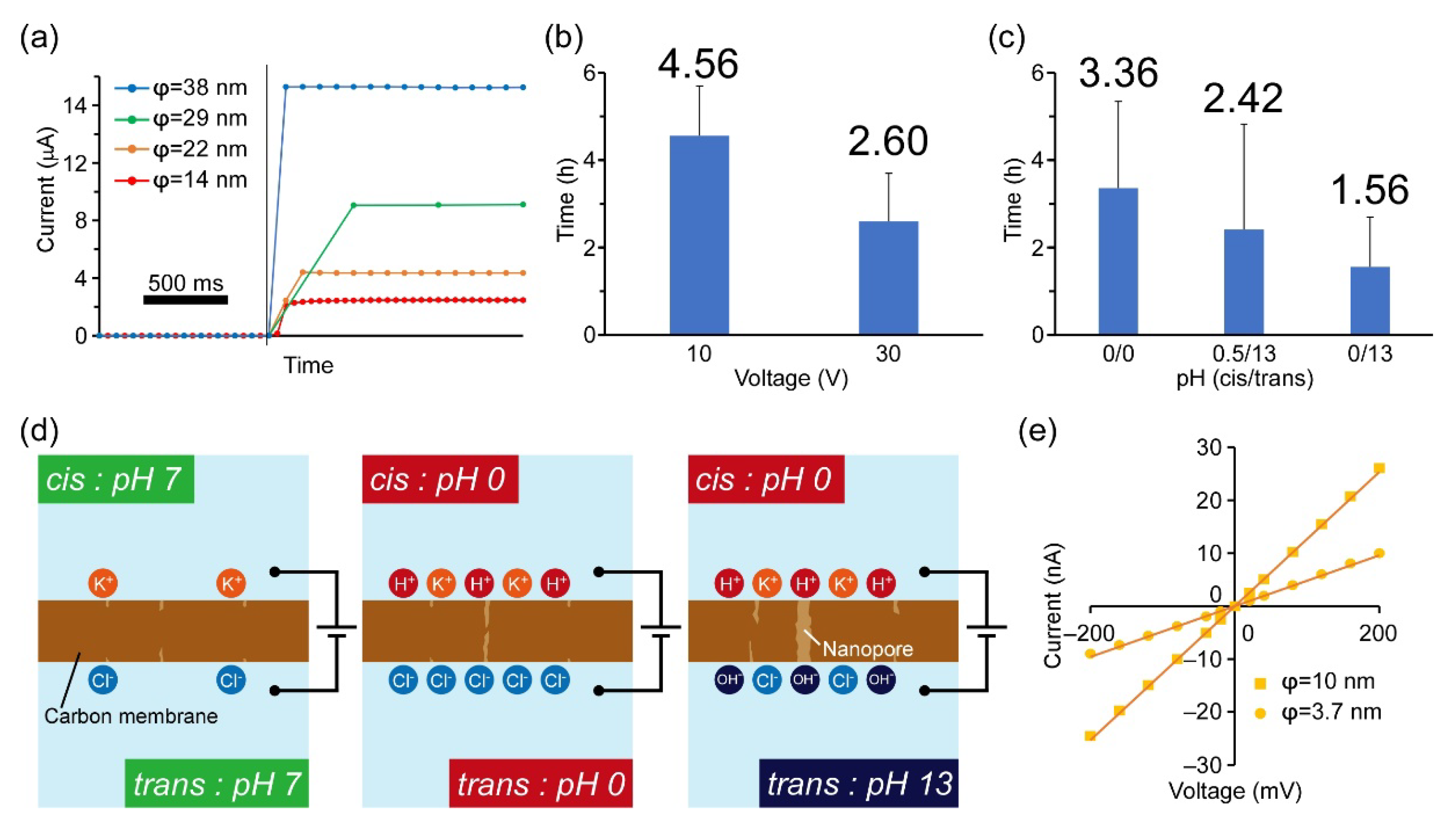 Micromachines 12 01135 g003