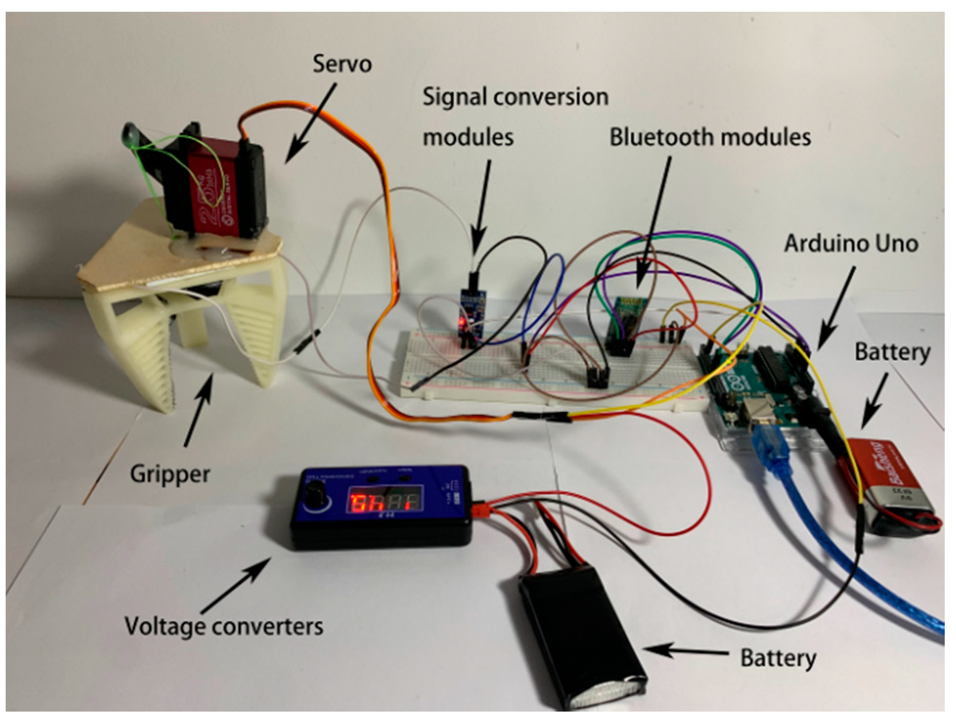 Micromachines 12 01141 g004