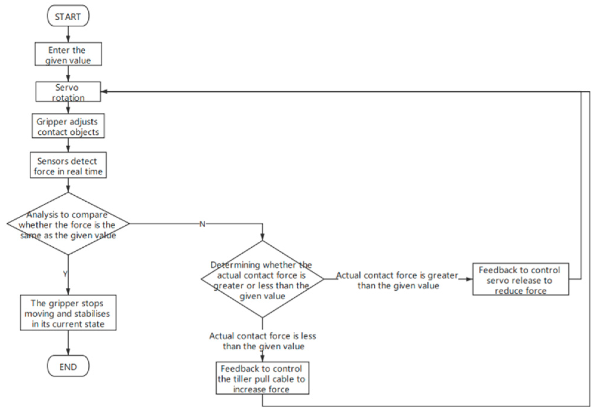 Micromachines 12 01141 g006
