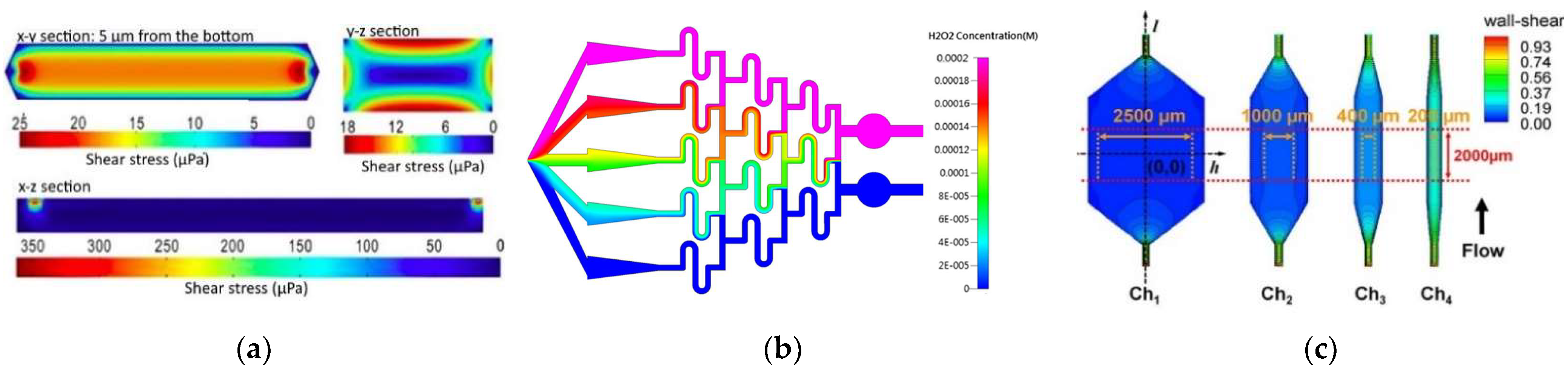 Micromachines 12 01149 g001