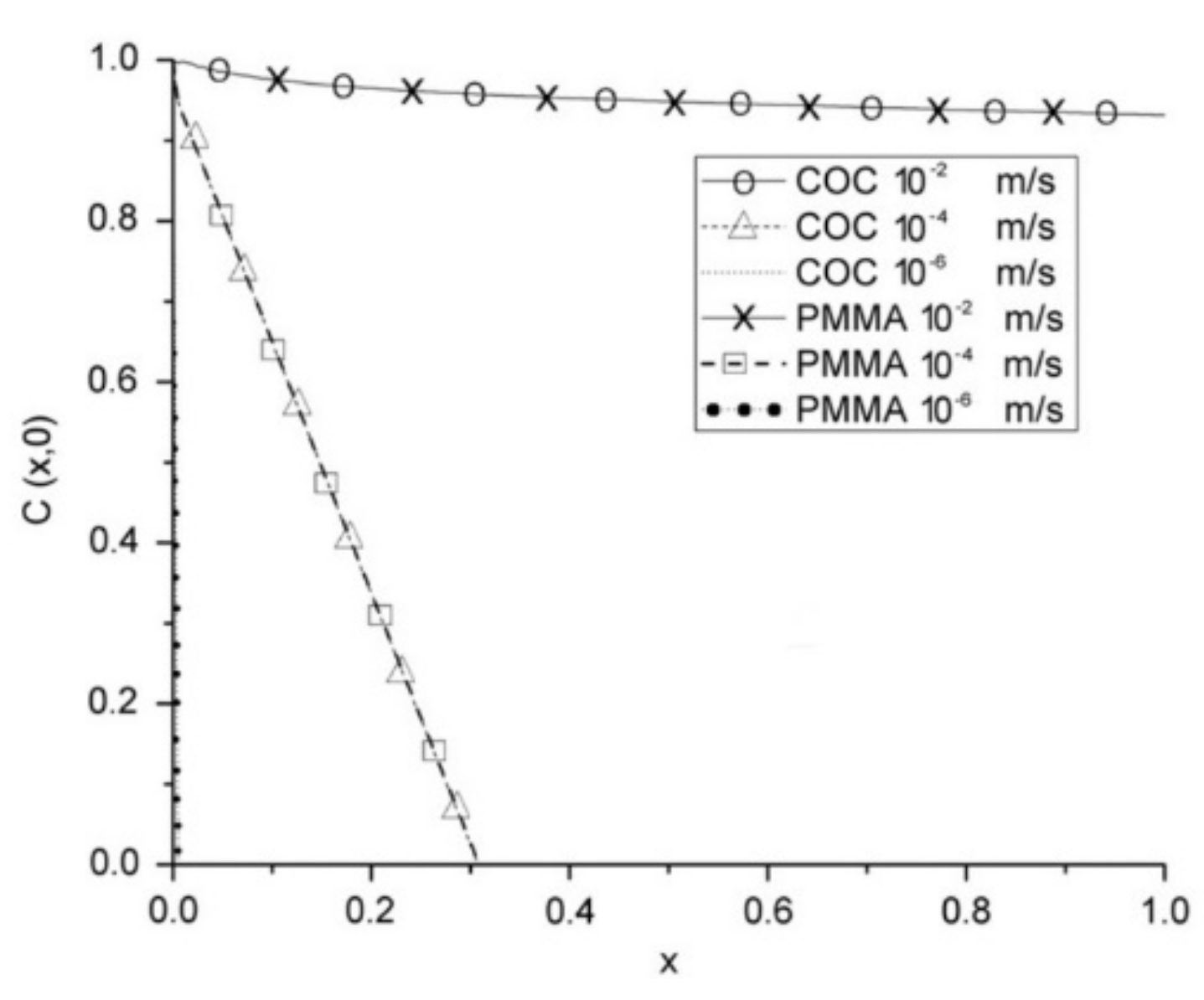 Micromachines 12 01149 g005