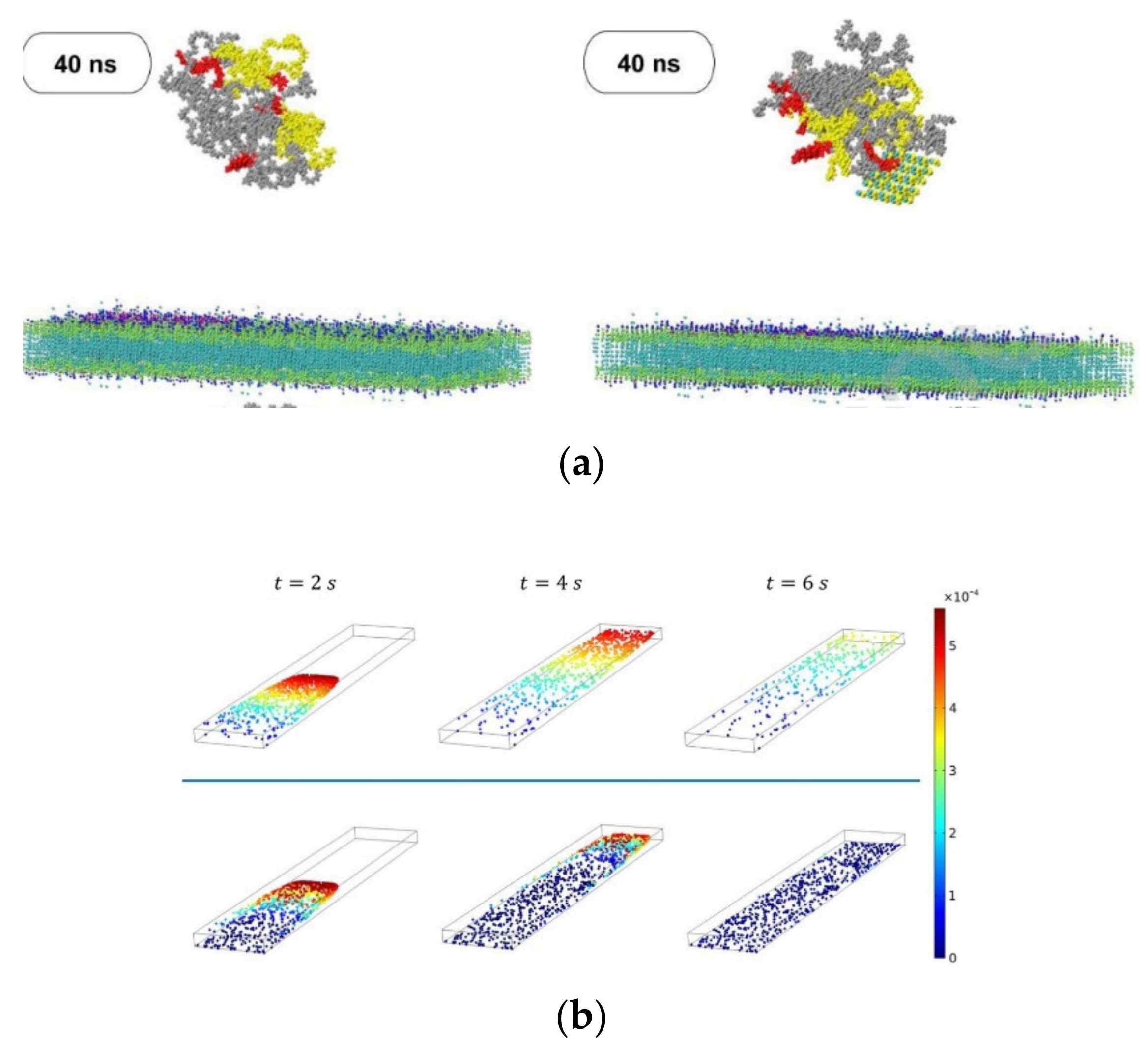 Micromachines 12 01149 g006