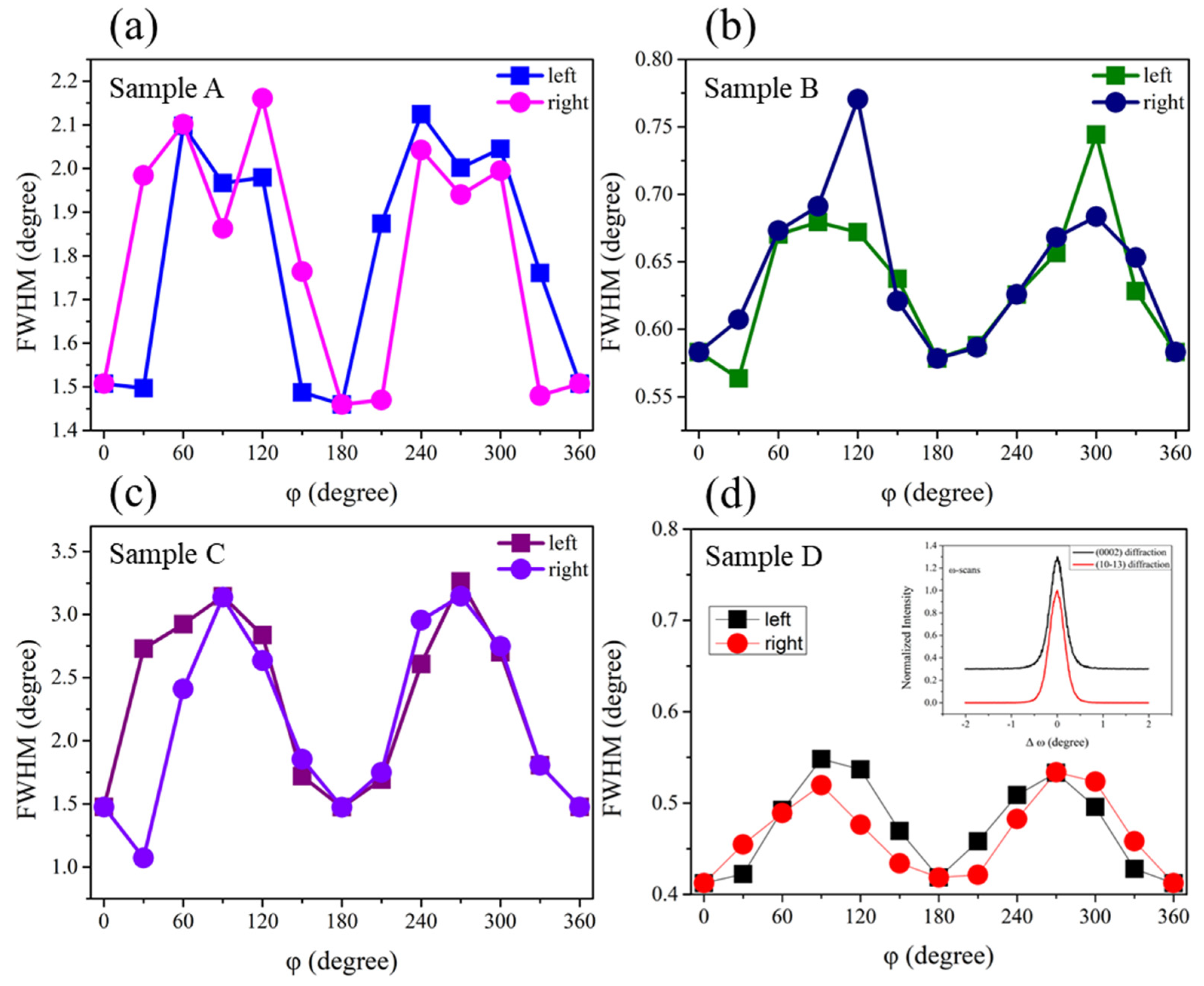 Micromachines 12 01153 g002