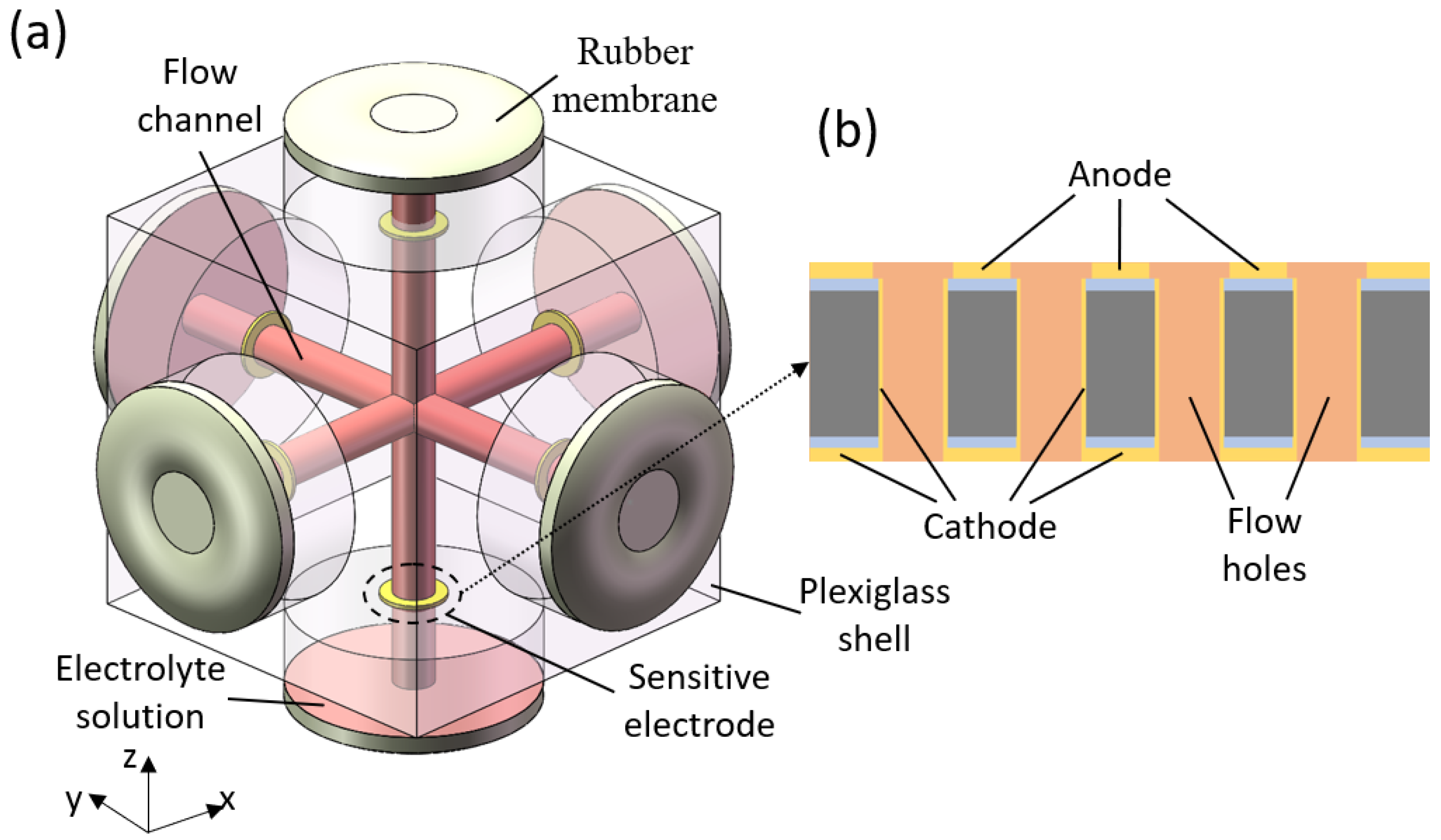 Micromachines 12 01156 g001