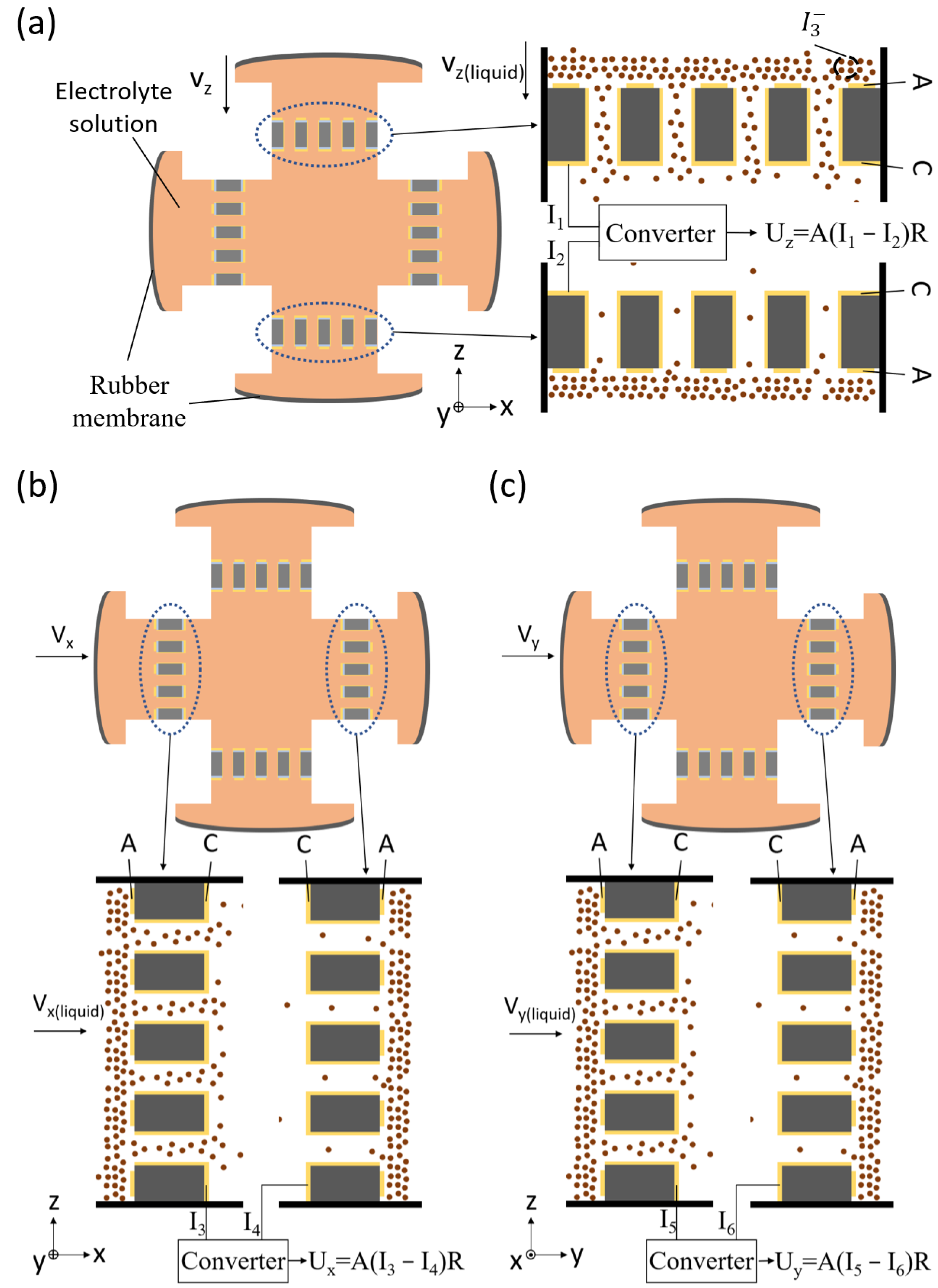 Micromachines 12 01156 g002