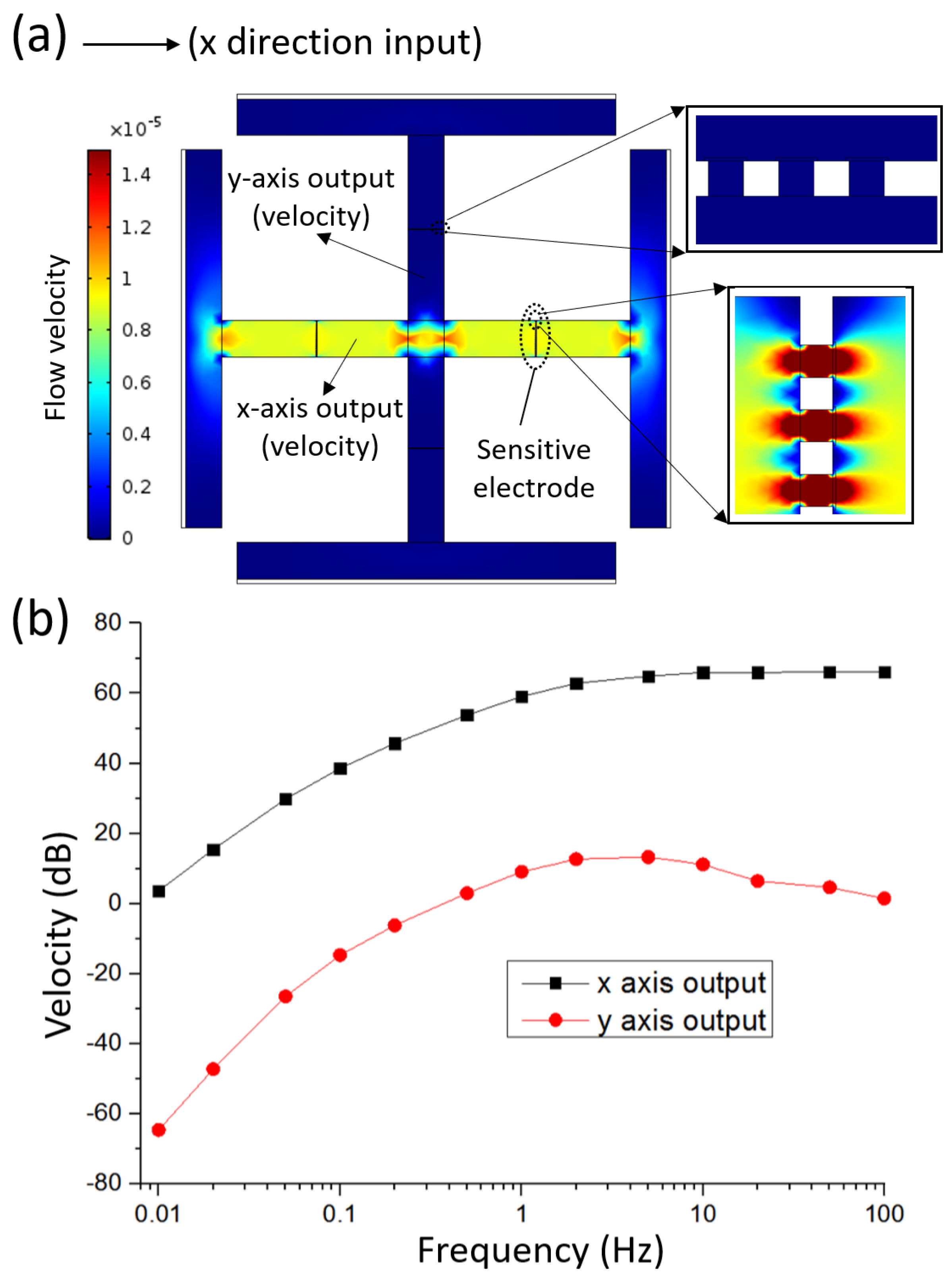 Micromachines 12 01156 g003