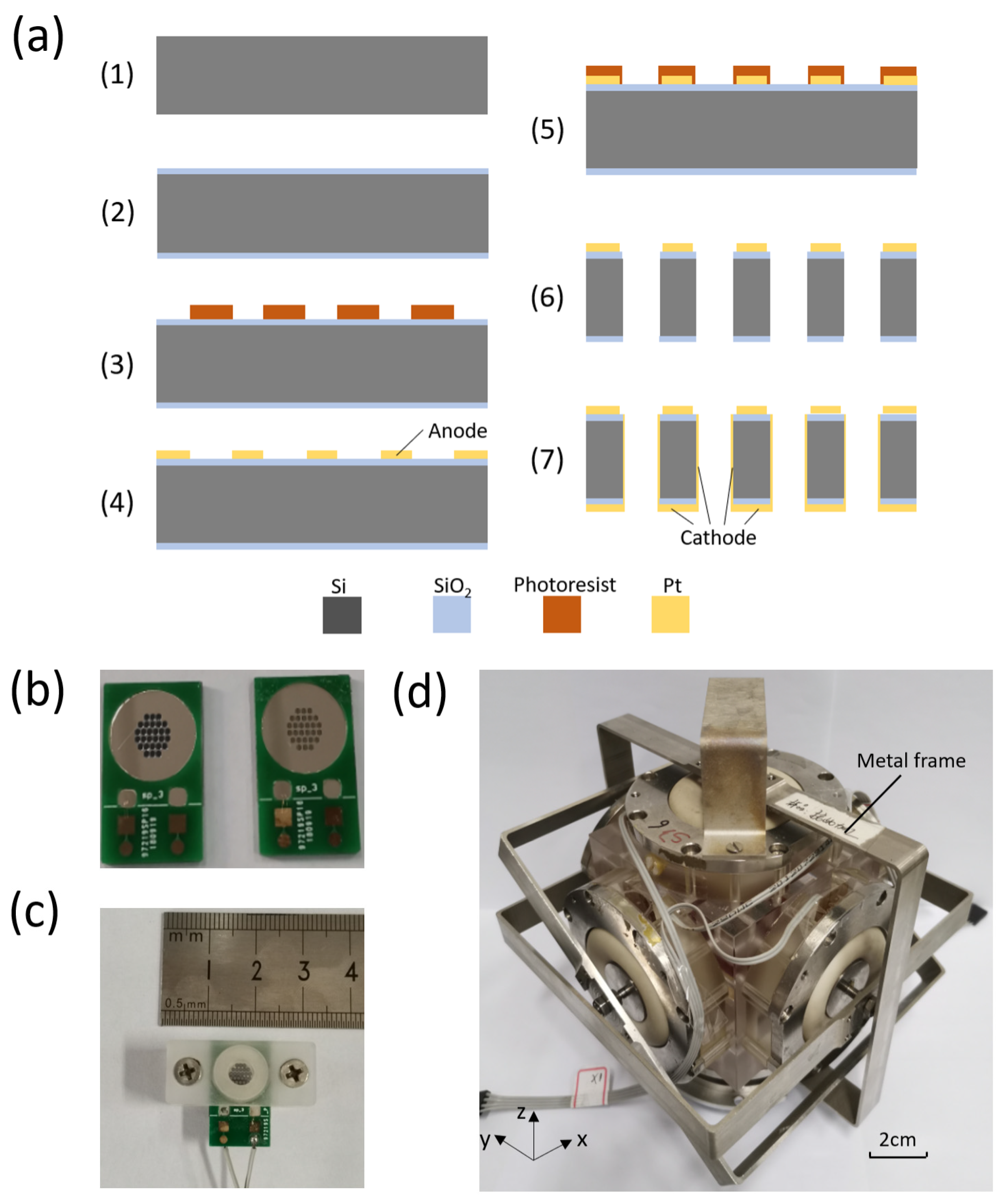 Micromachines 12 01156 g004