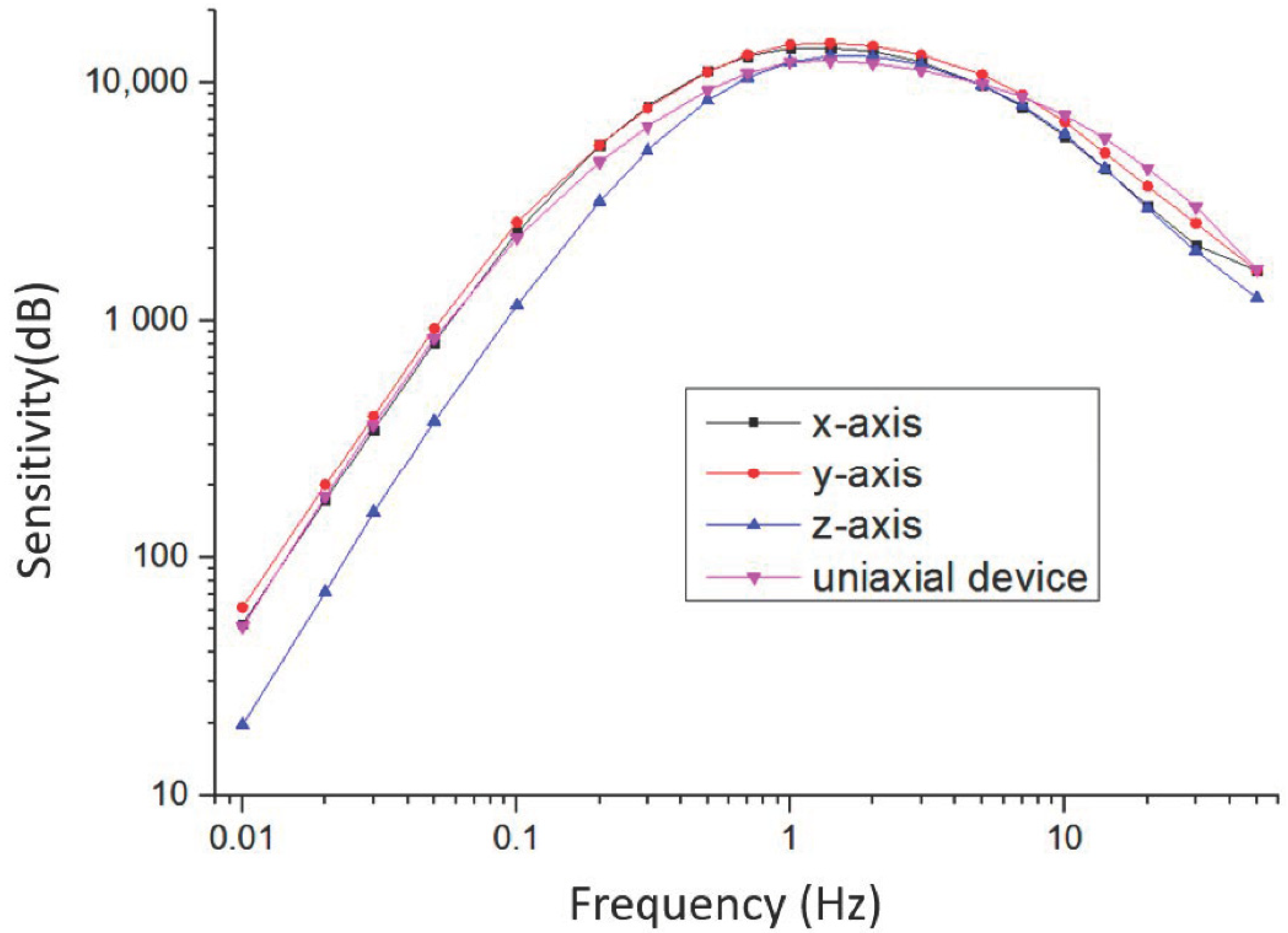 Micromachines 12 01156 g005