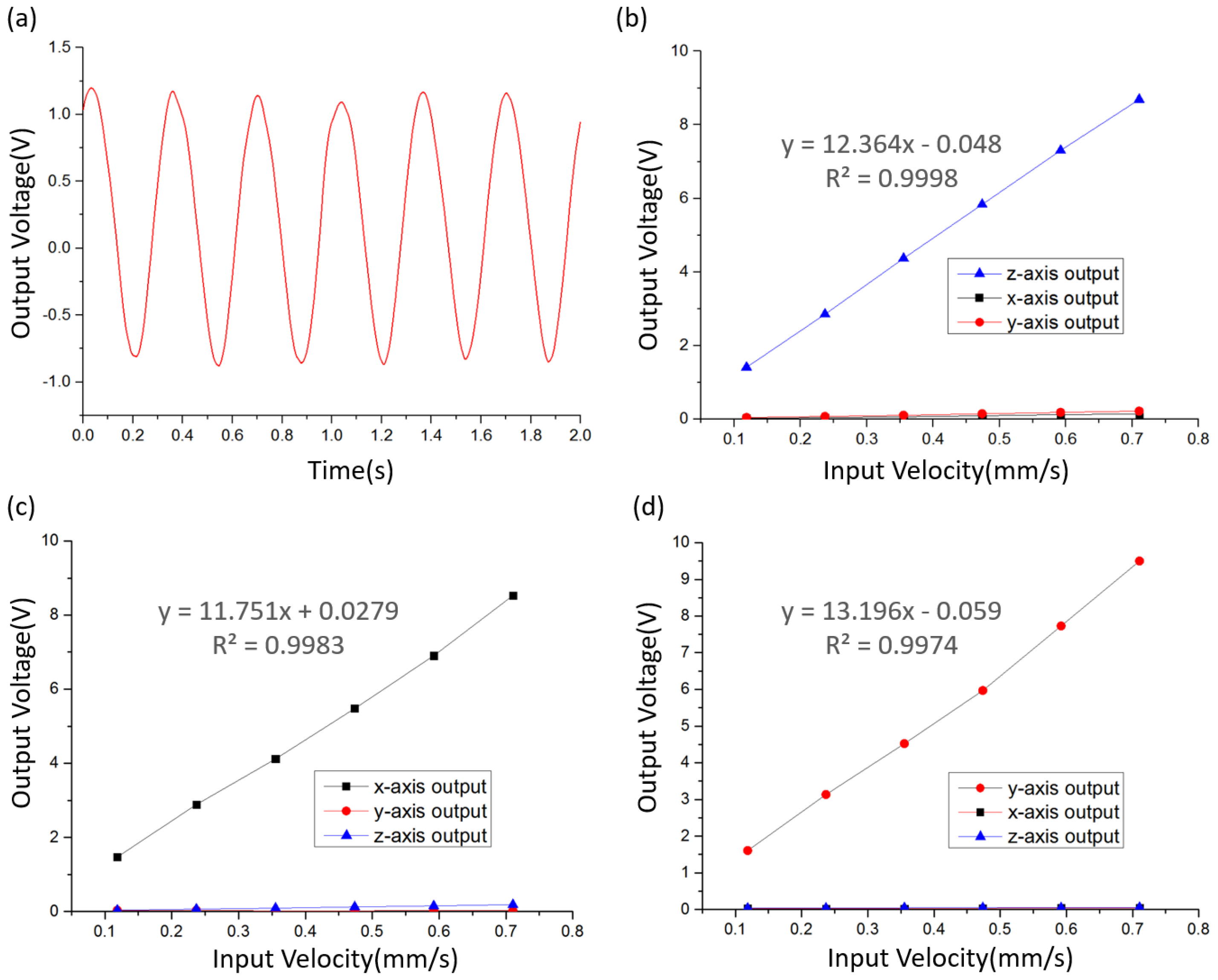 Micromachines 12 01156 g006