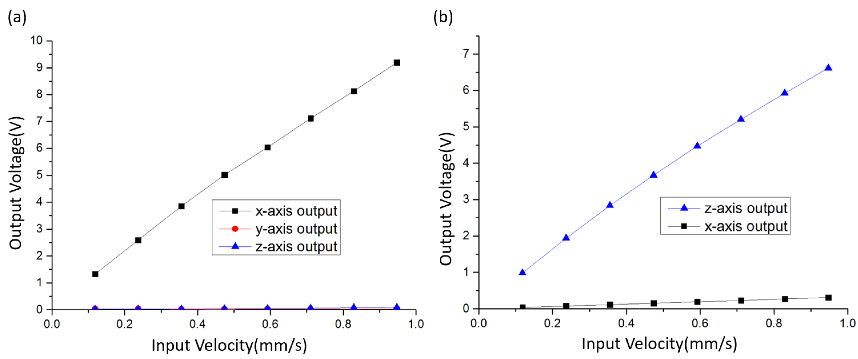 Micromachines 12 01156 g007