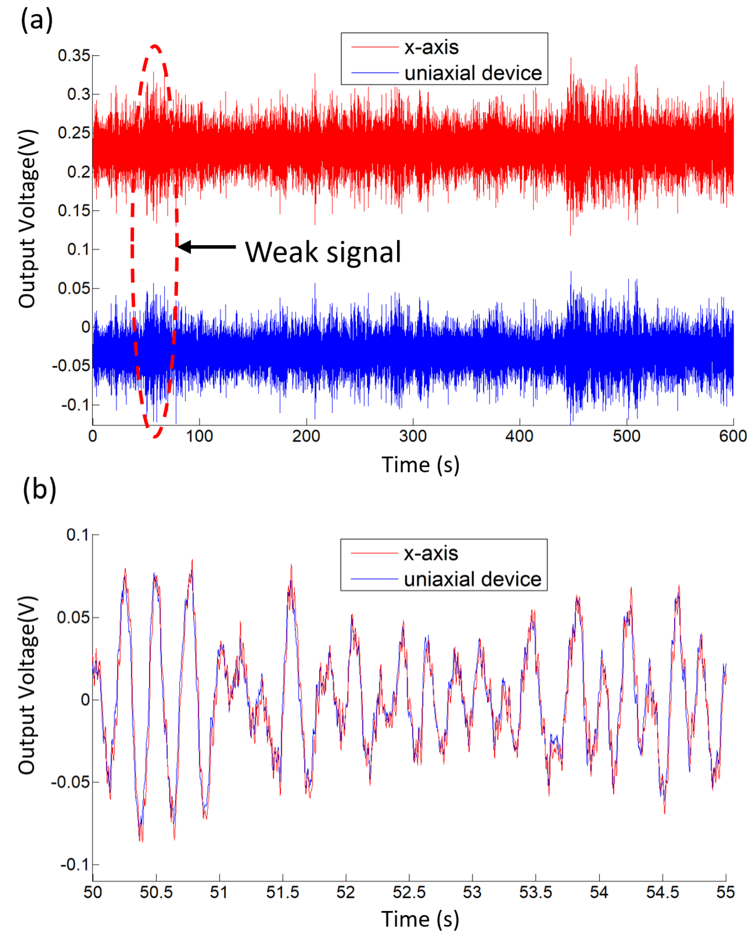 Micromachines 12 01156 g009