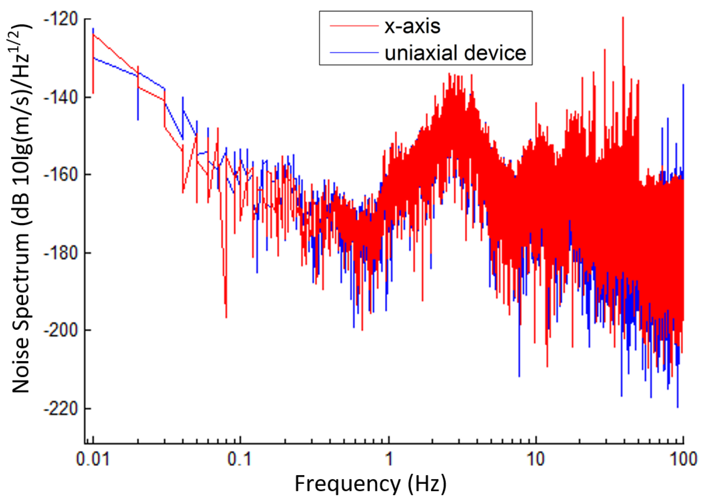 Micromachines 12 01156 g010