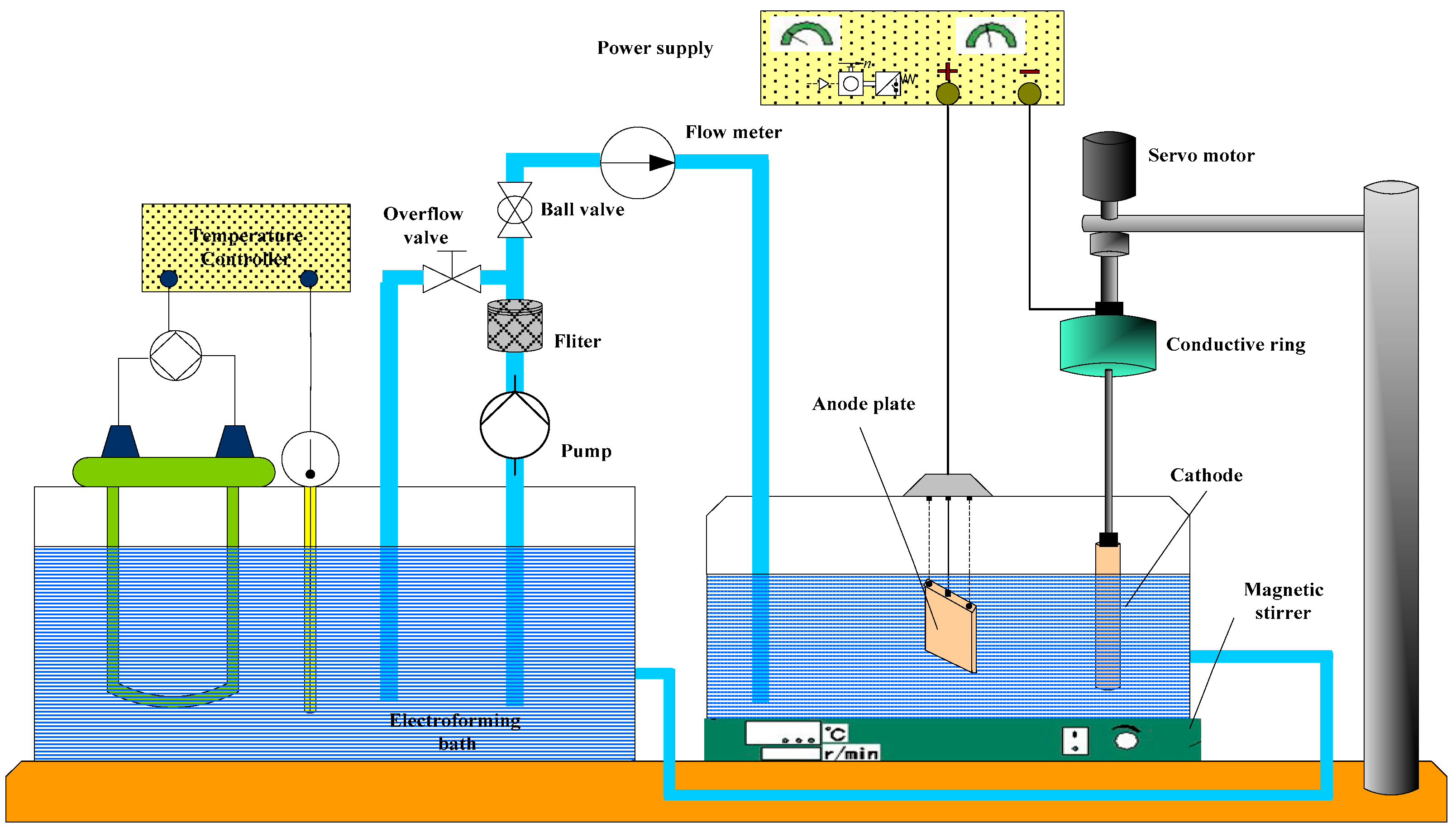 Micromachines 12 01157 g001