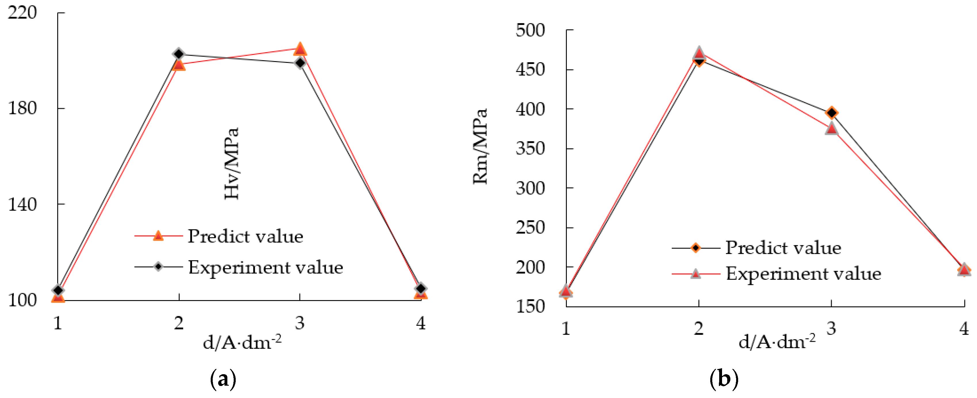 Micromachines 12 01157 g004