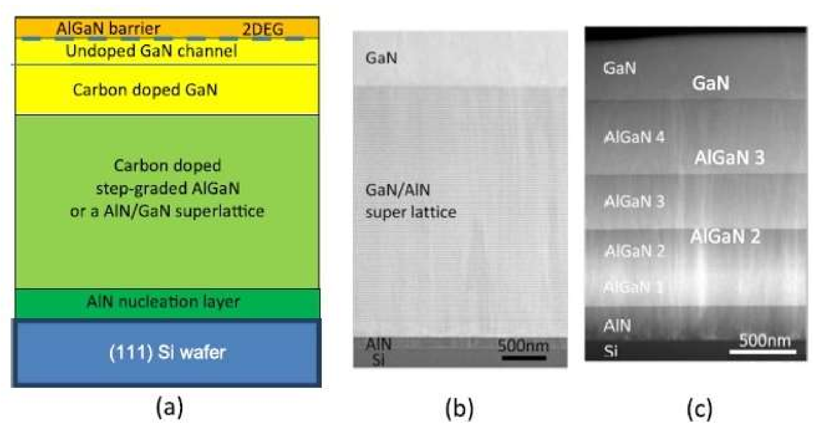 Development of GaN HEMTs Fabricated on Silicon, Silicon-on-Insulator ...