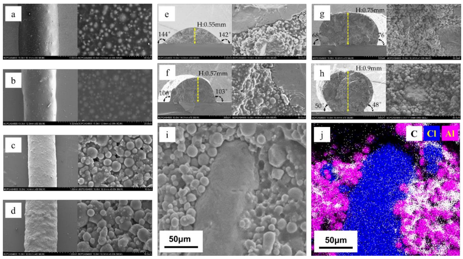 Micromachines 12 01160 g005