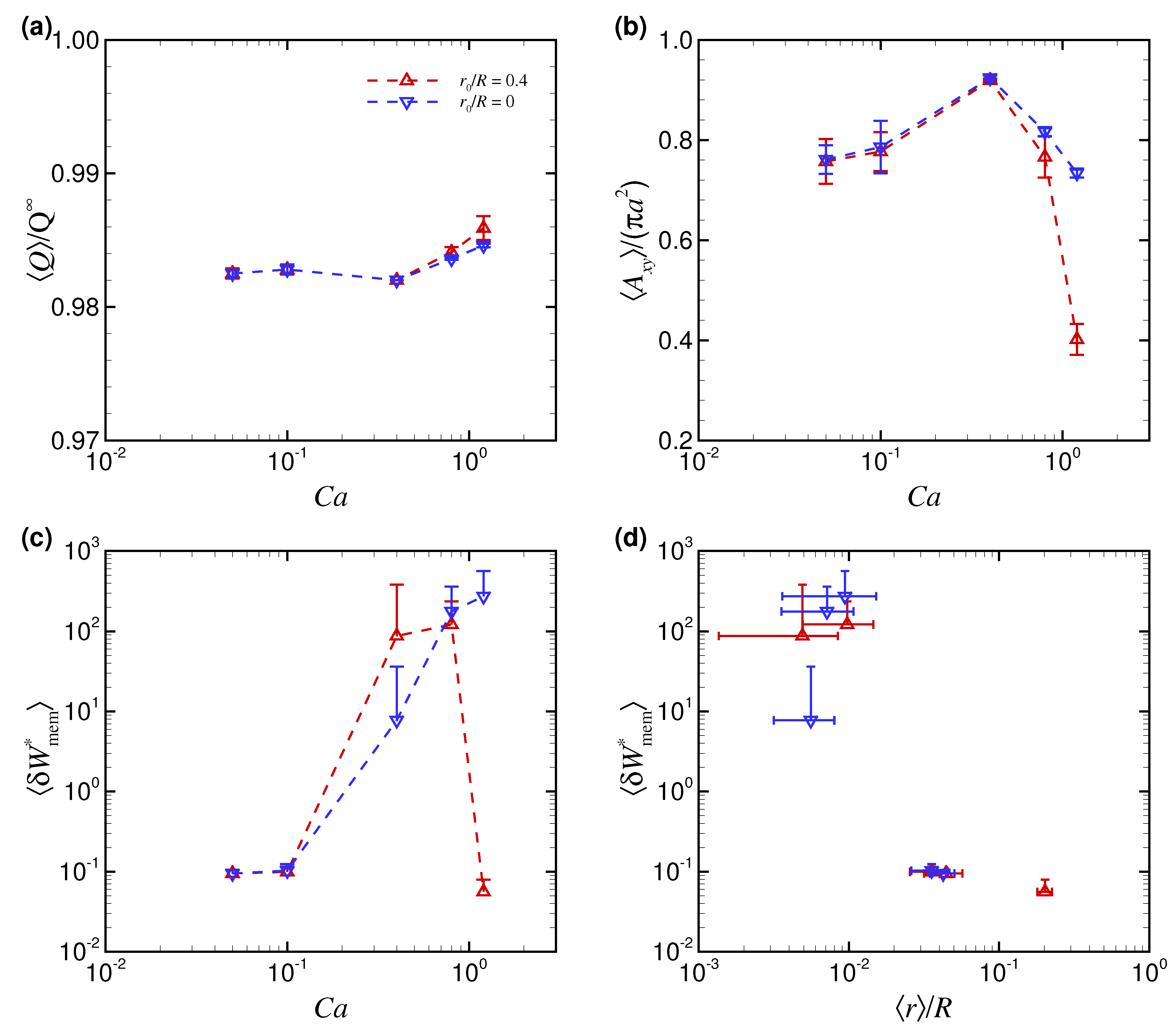 Micromachines 12 01162 g004