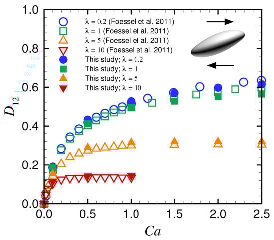 Micromachines 12 01162 g0a1 550