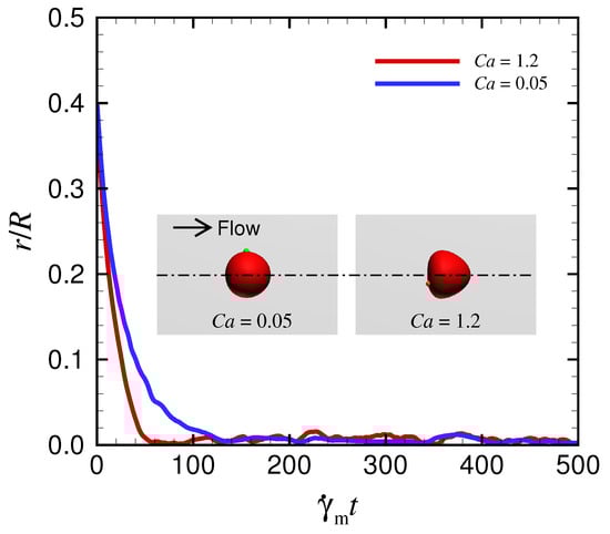 Micromachines 12 01162 g0a3 550