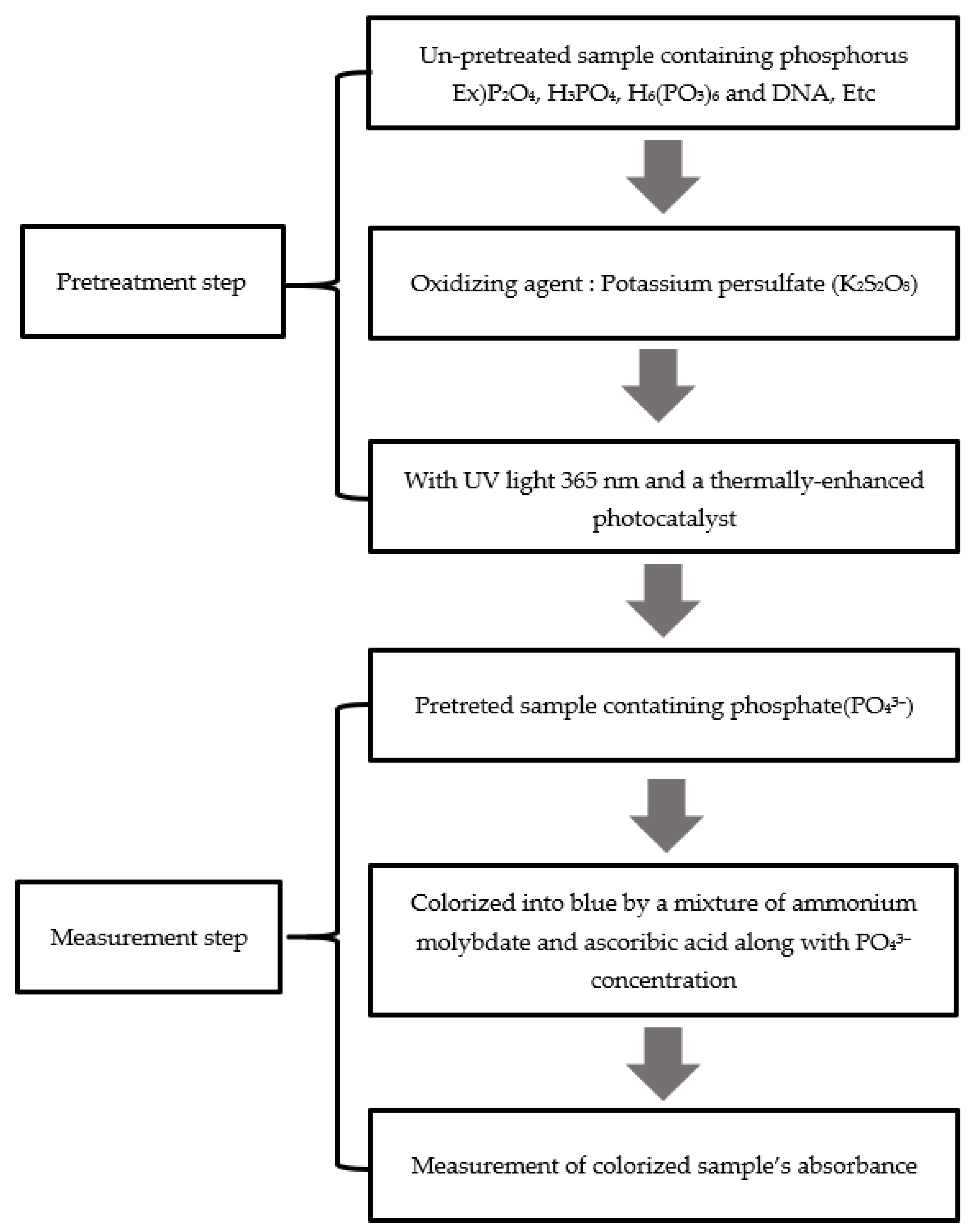 Micromachines 12 01163 g001