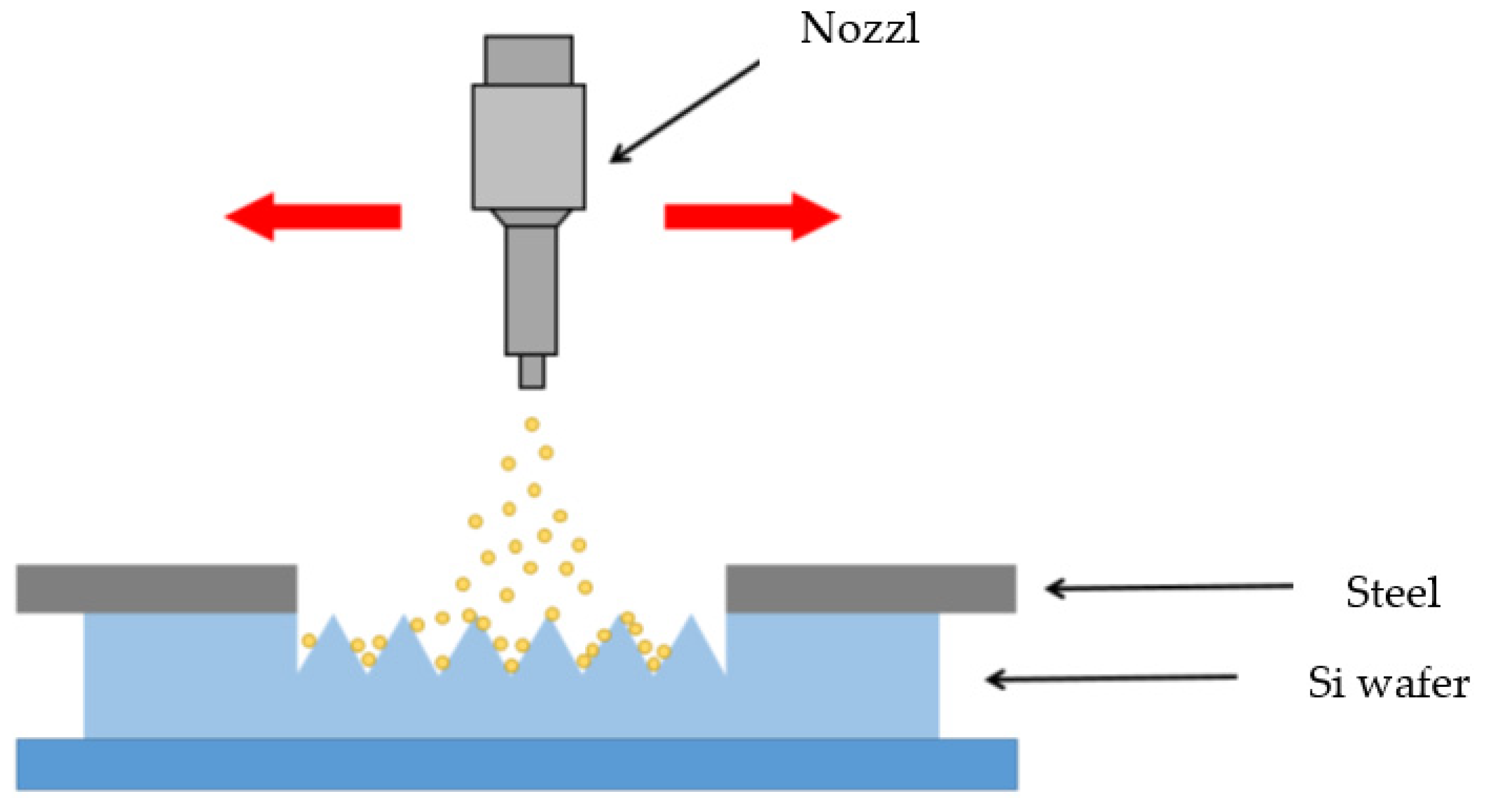 Micromachines 12 01163 g002