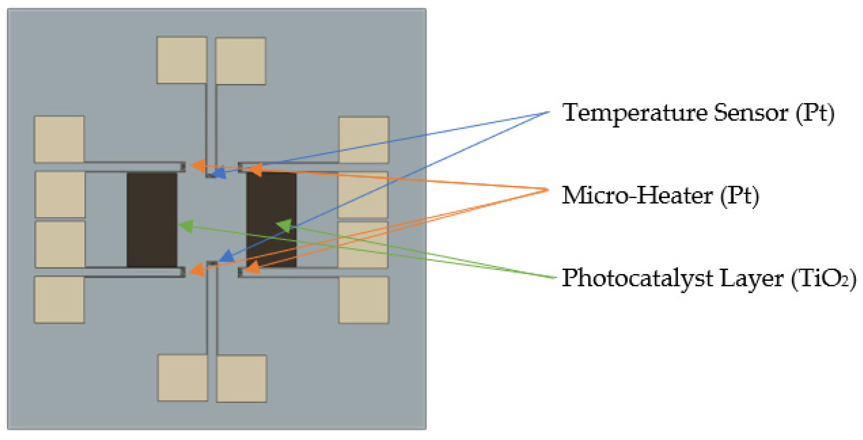 Micromachines 12 01163 g003