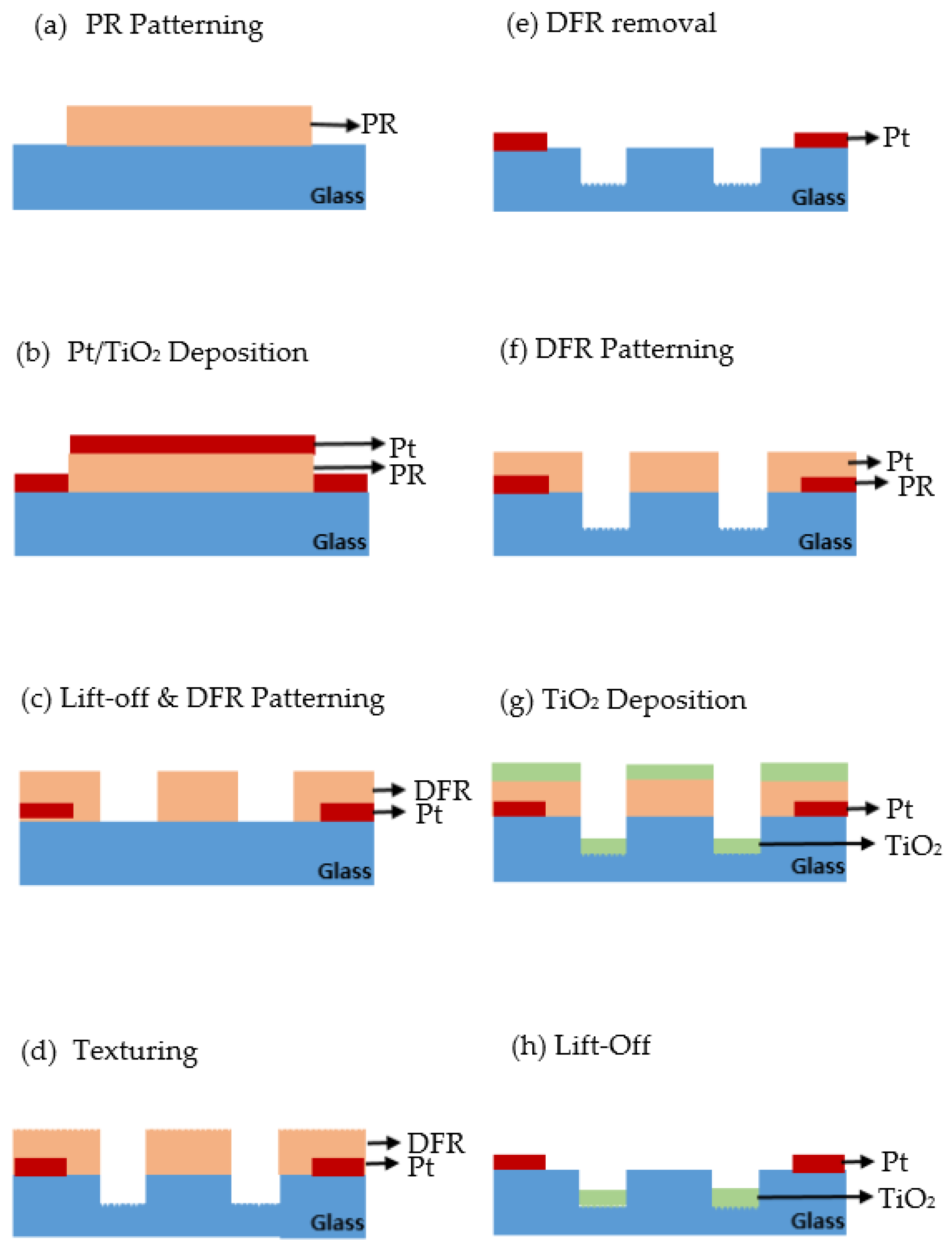 Micromachines 12 01163 g005