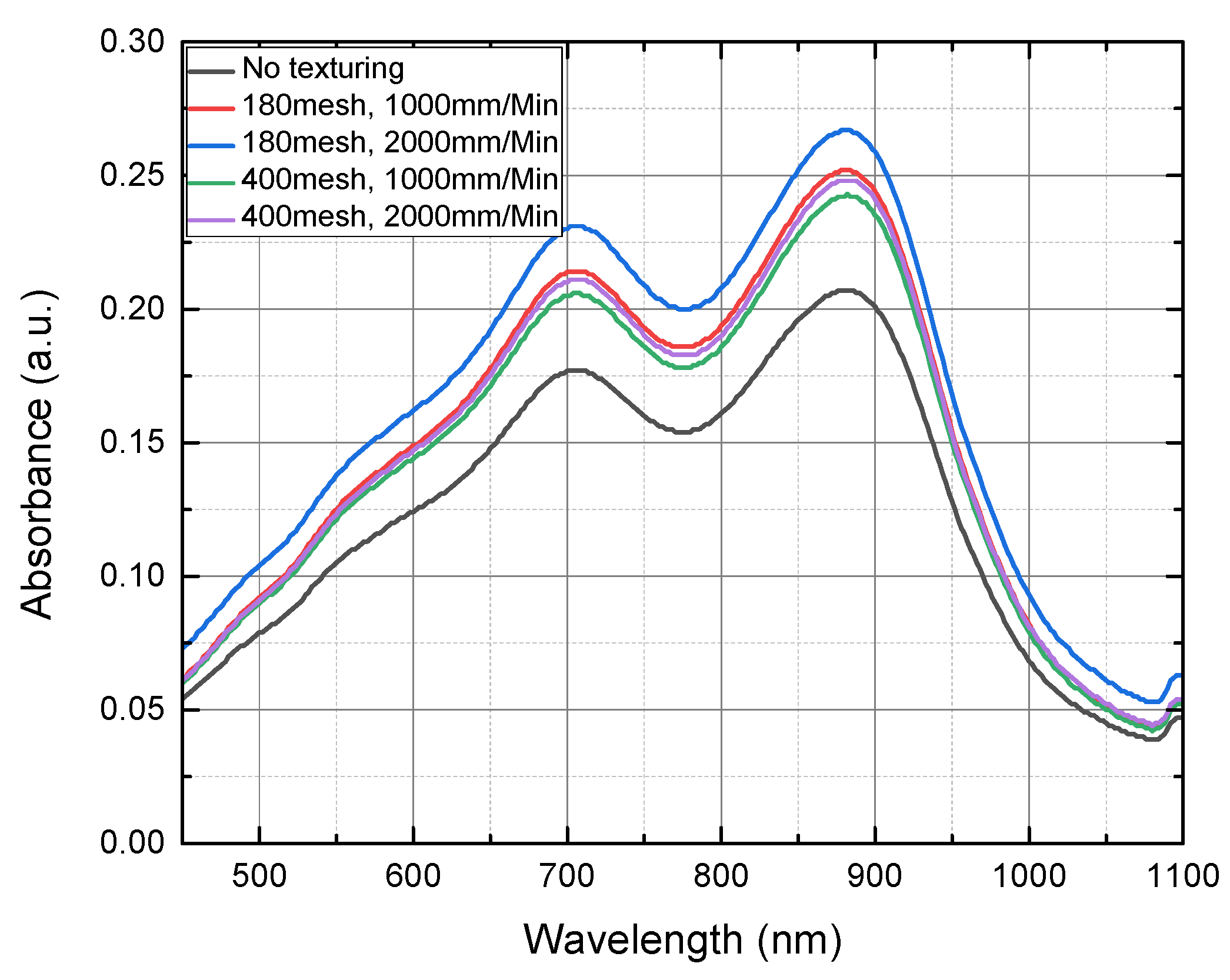 Micromachines 12 01163 g008