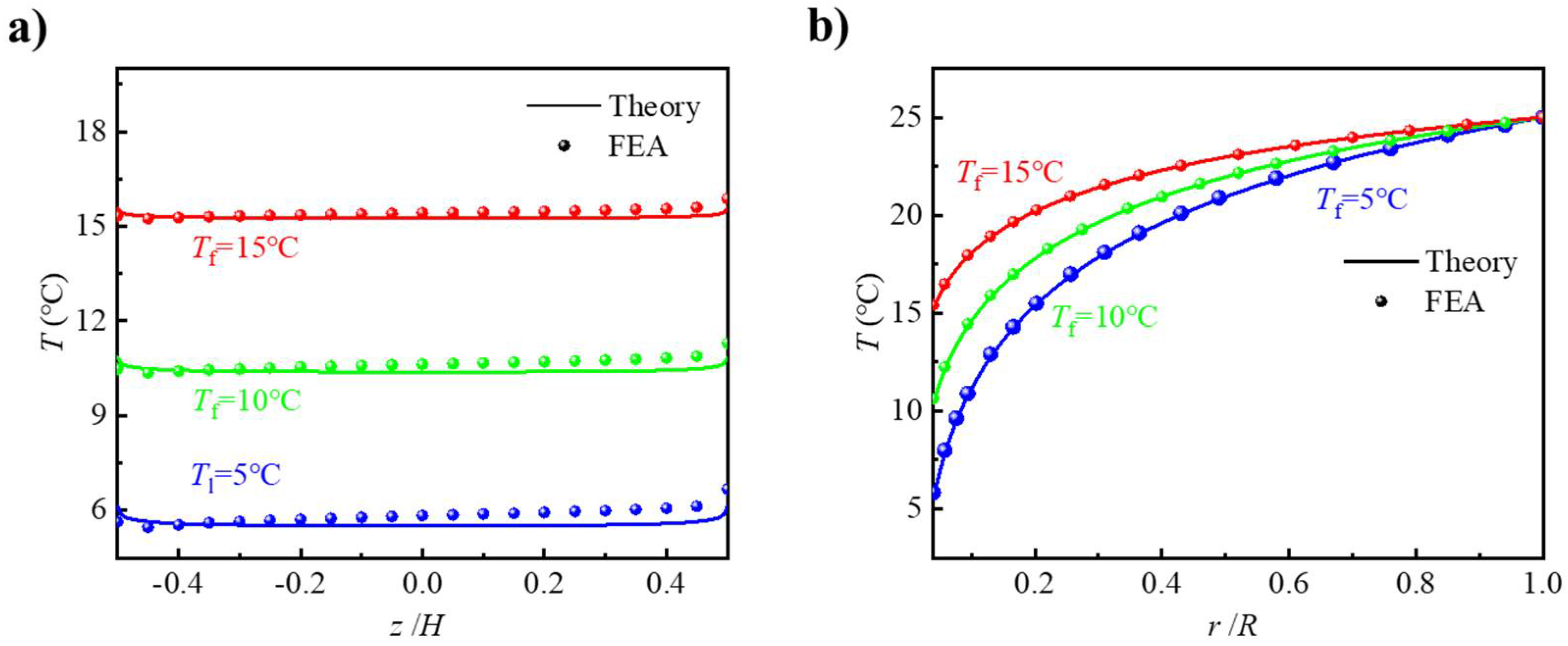 Micromachines 12 01165 g004