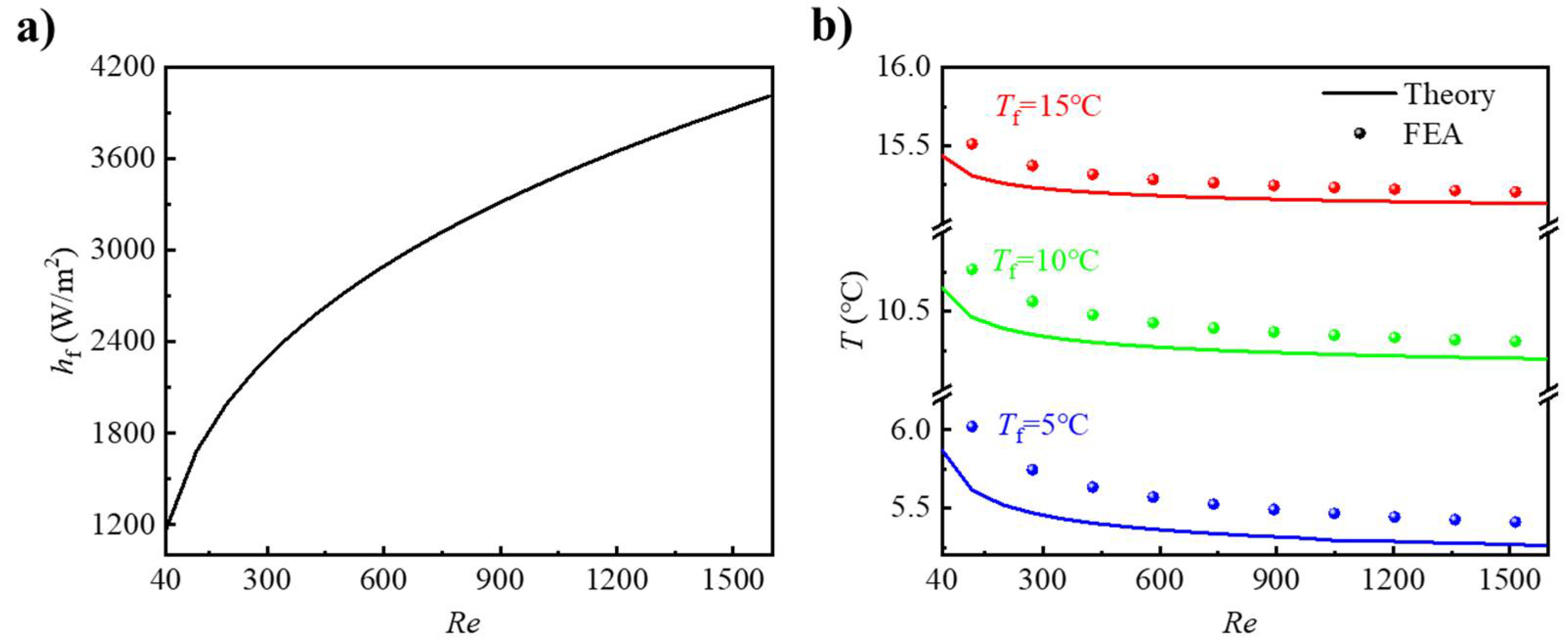 Micromachines 12 01165 g005