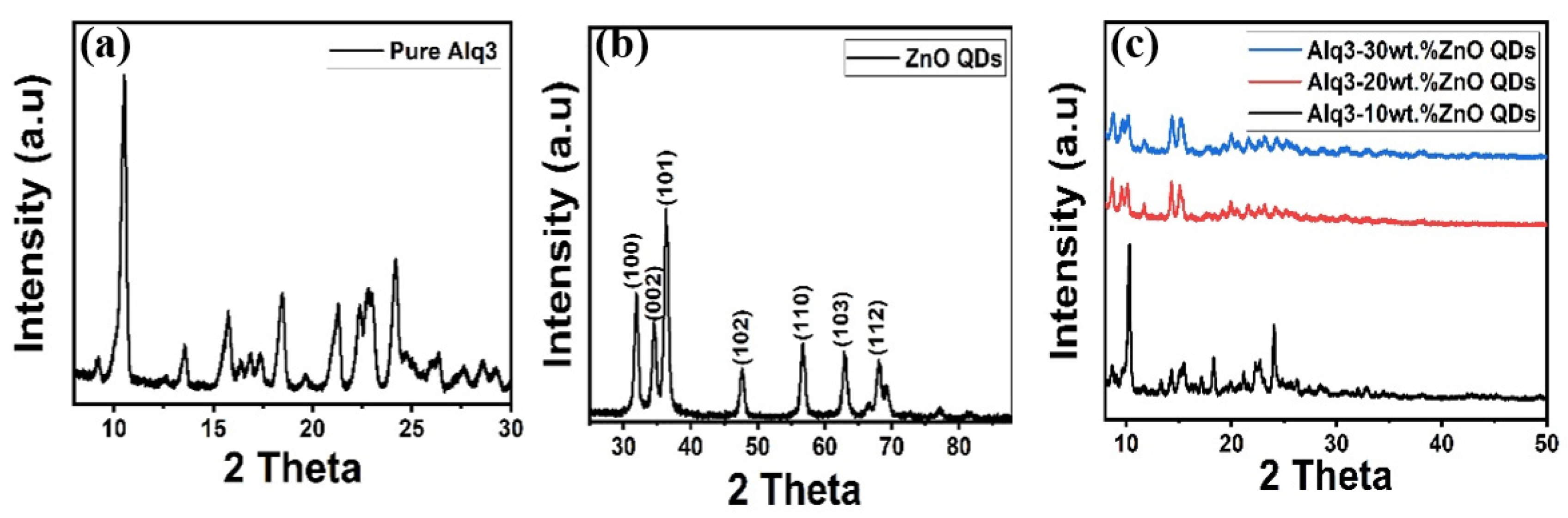 Micromachines 12 01173 g001