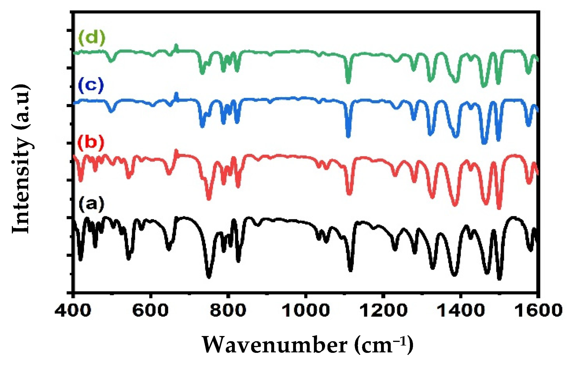 Micromachines 12 01173 g002