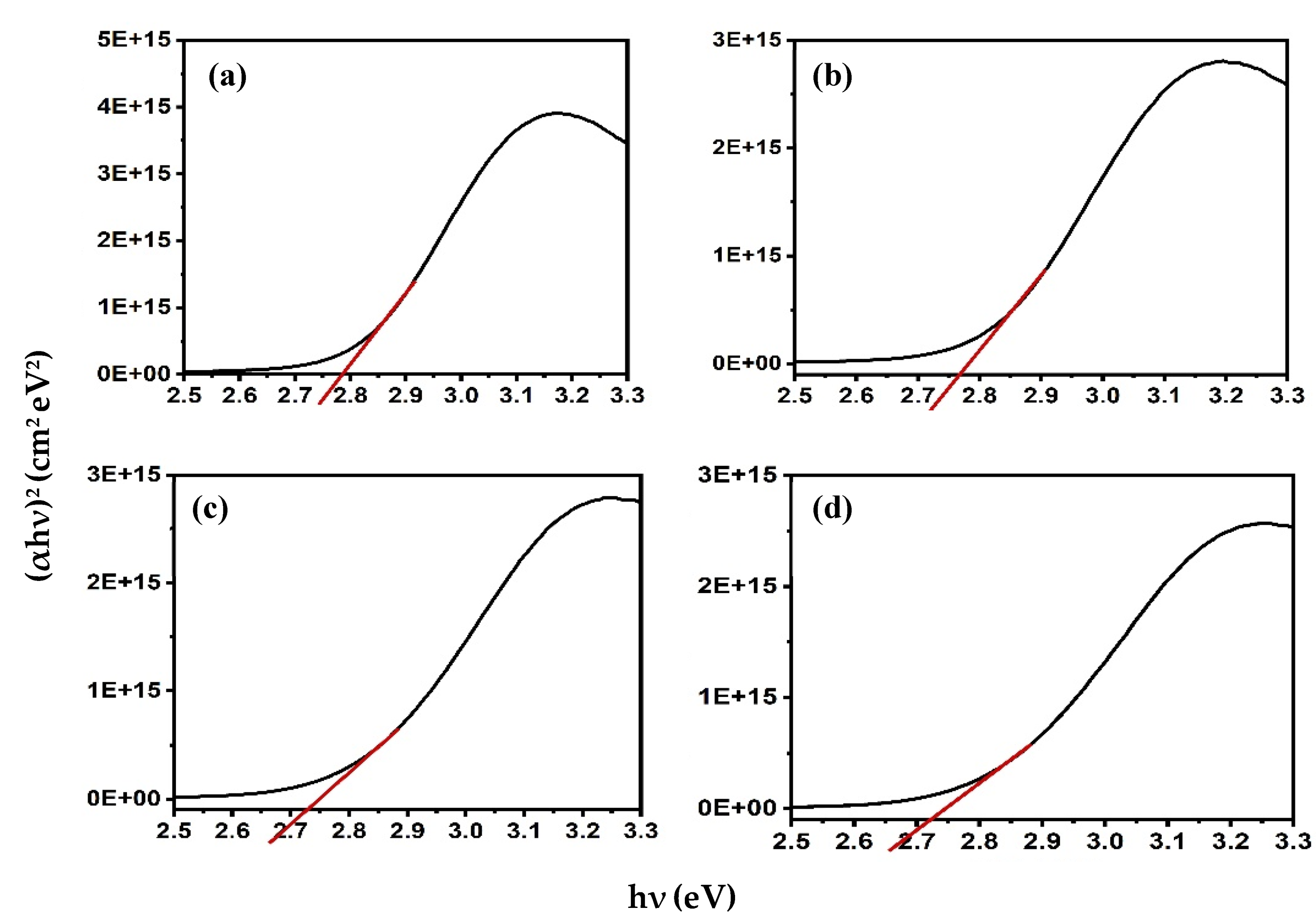 Micromachines 12 01173 g004