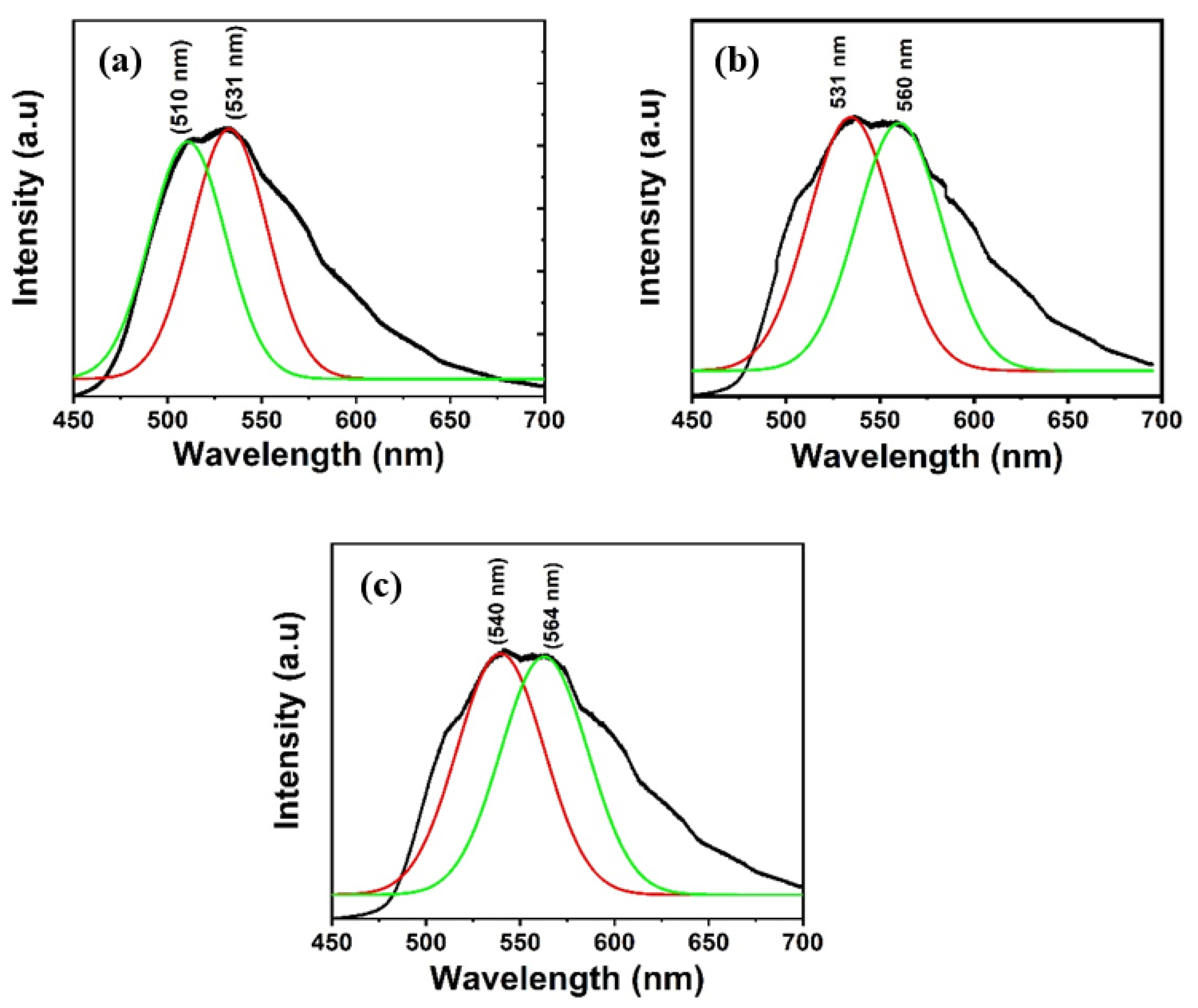 Micromachines 12 01173 g006