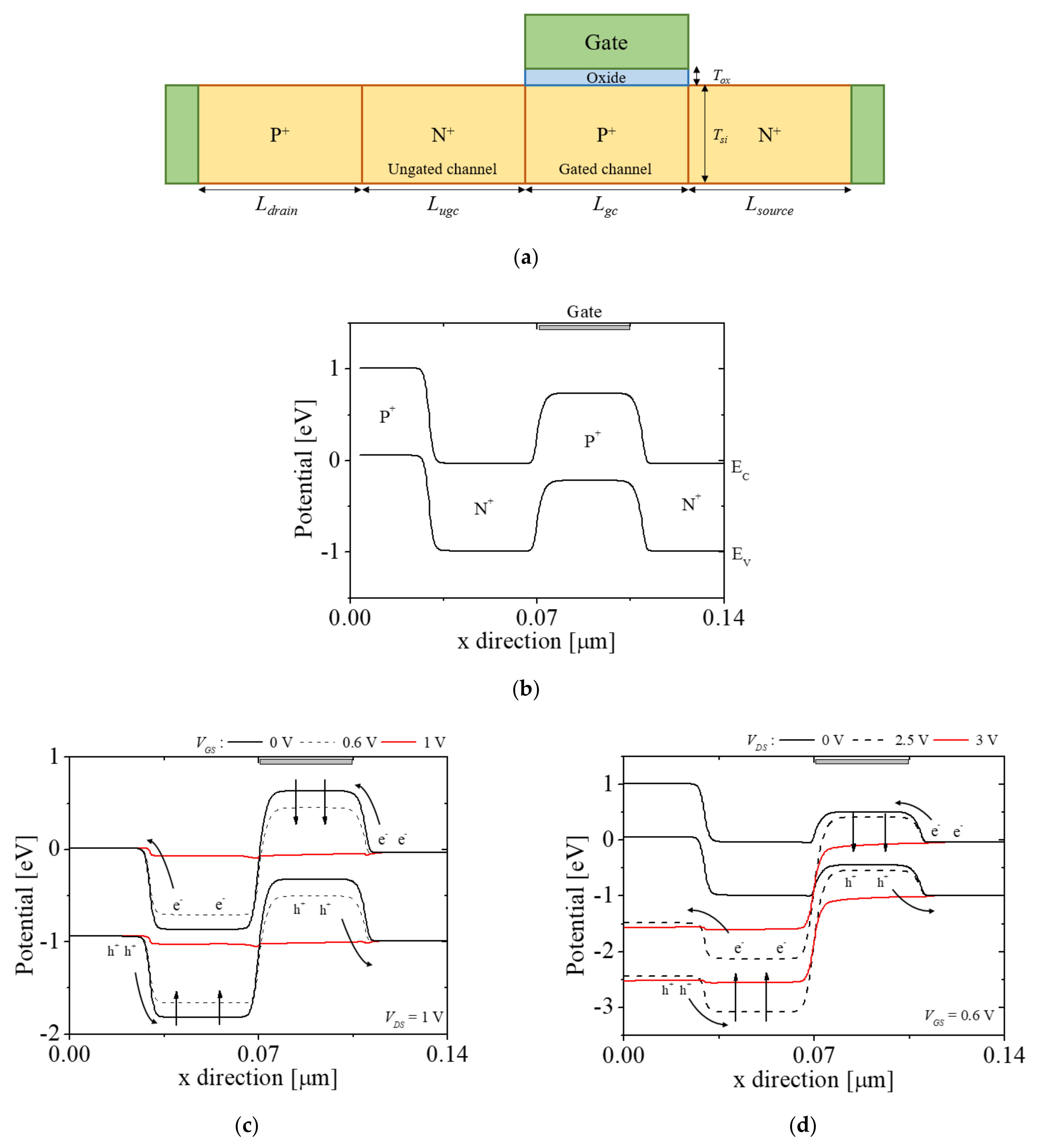 Micromachines 12 01174 g001