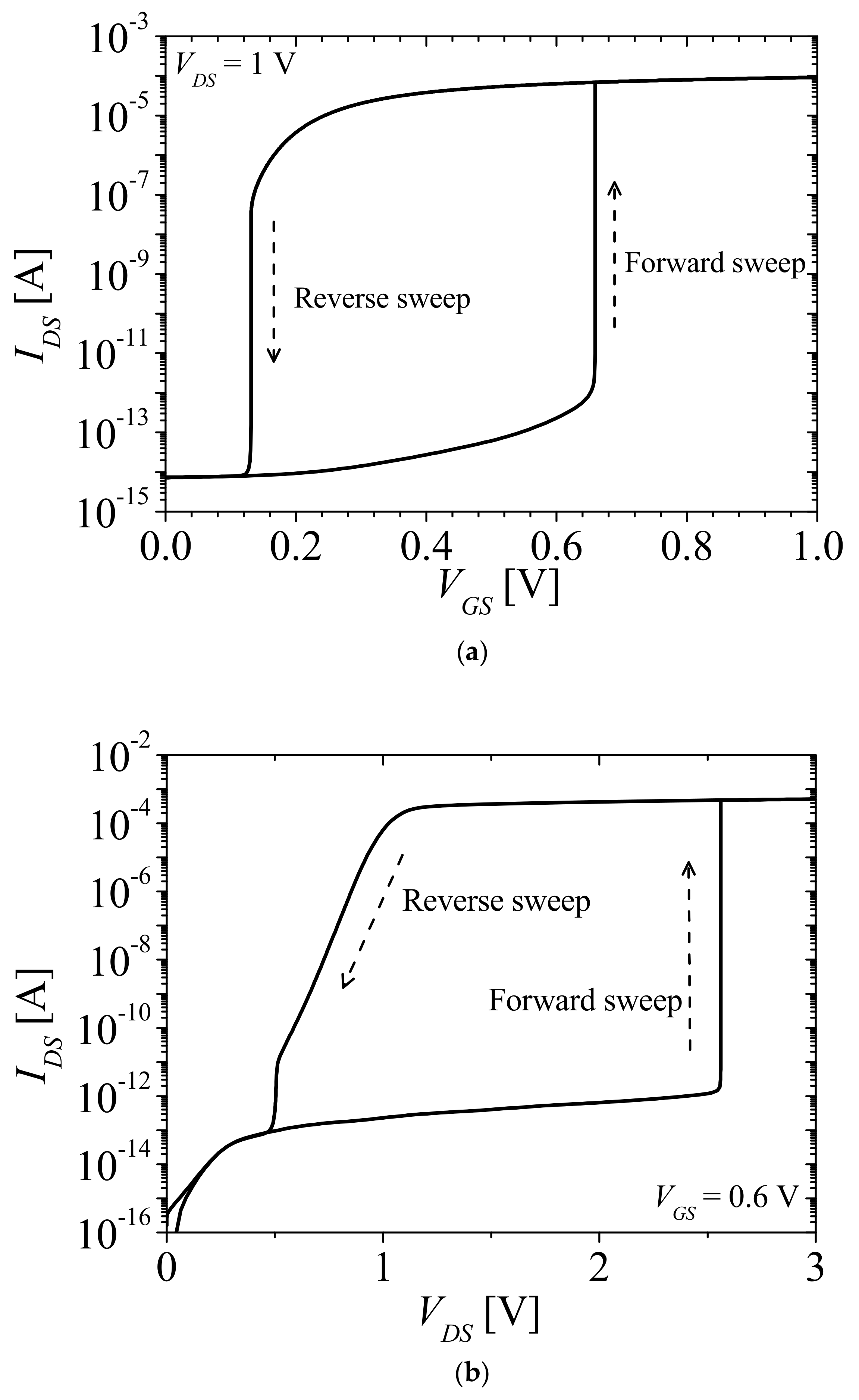 Micromachines 12 01174 g002