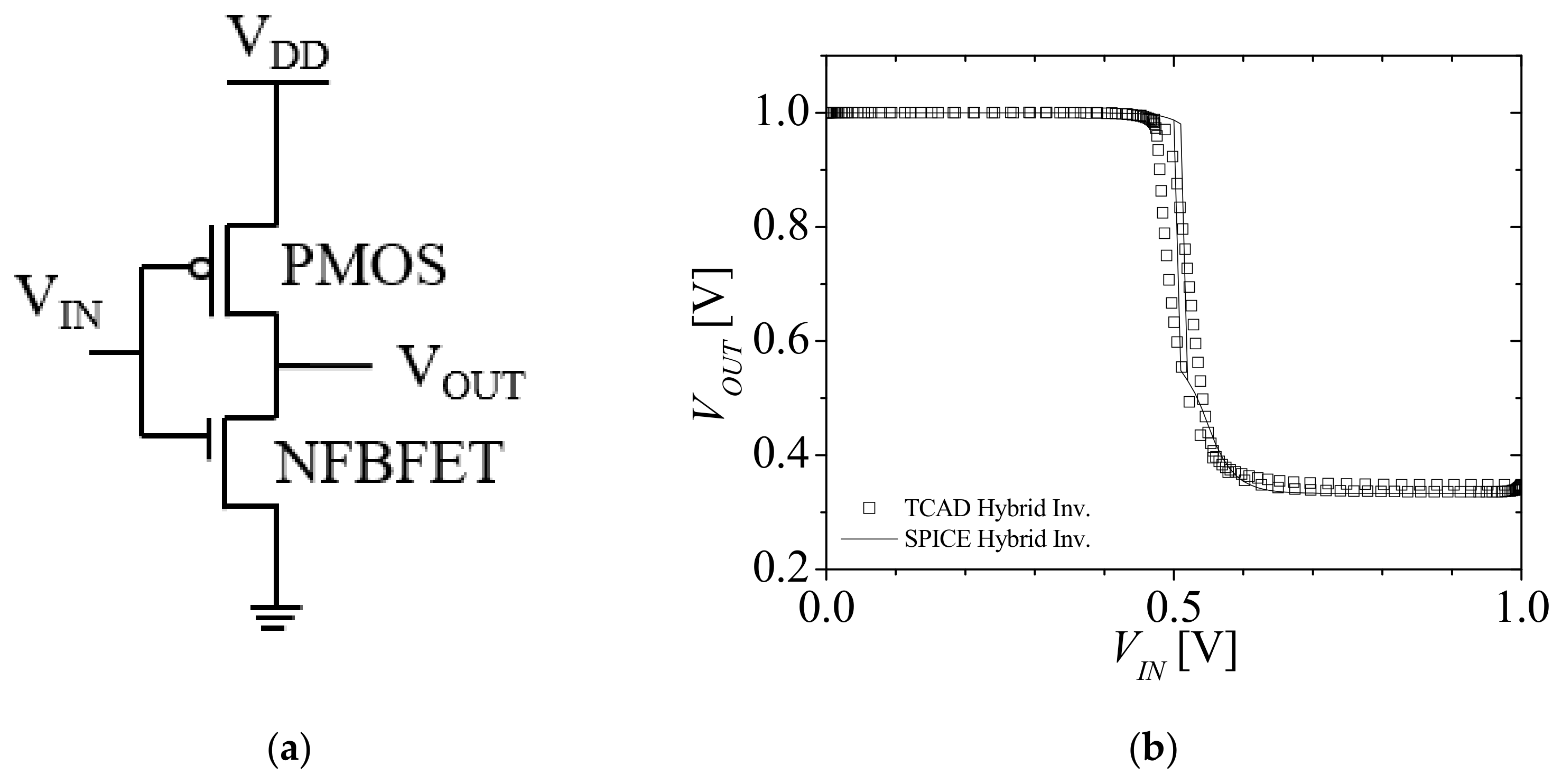 Micromachines 12 01174 g007
