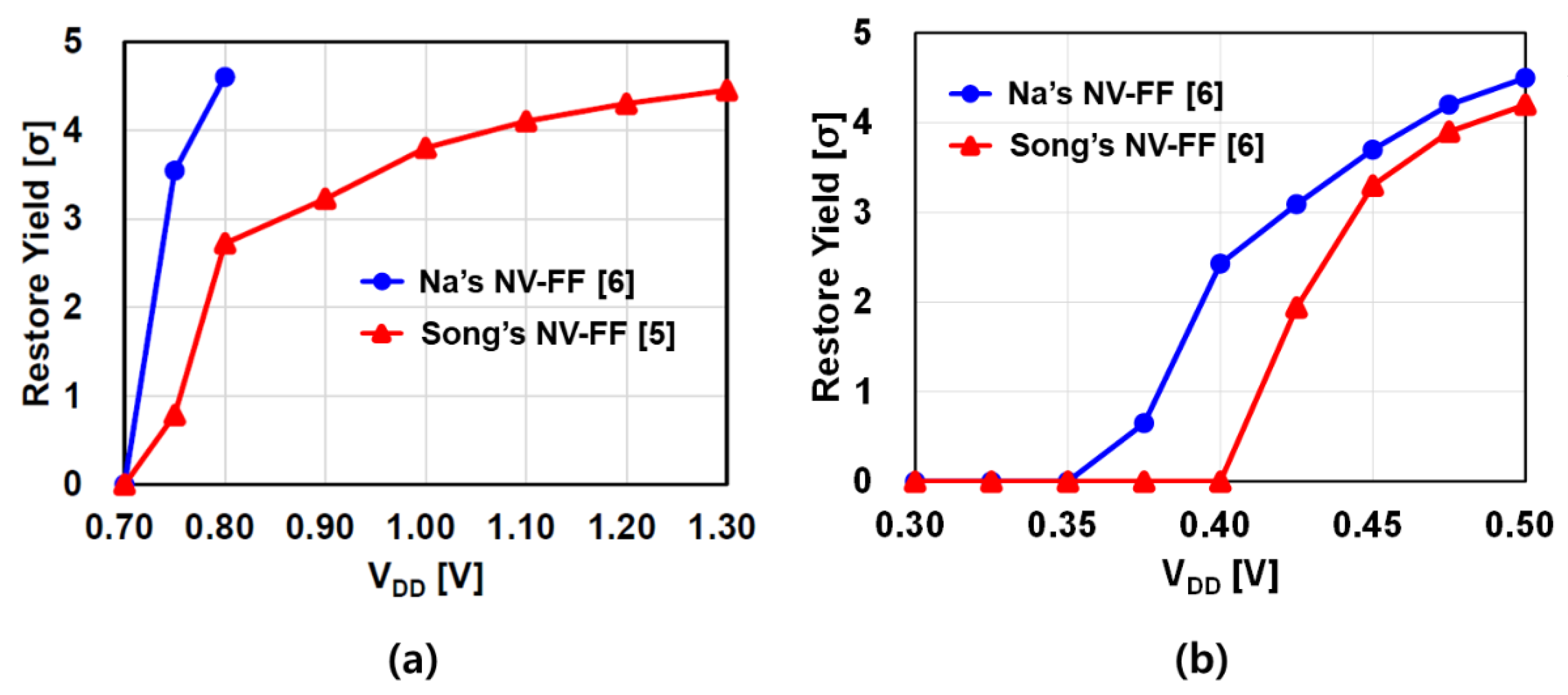 Micromachines 12 01177 g002