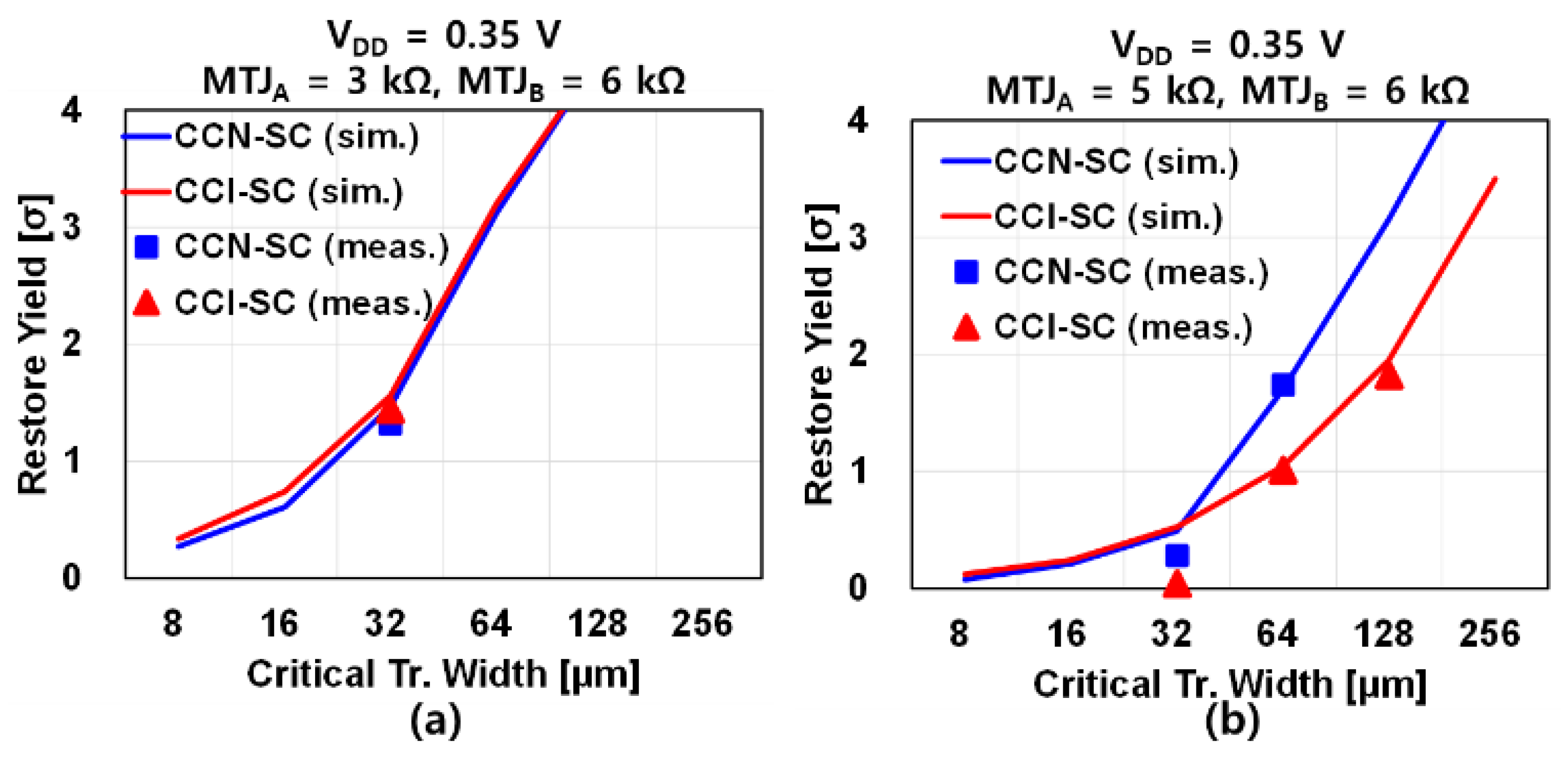 Micromachines 12 01177 g006