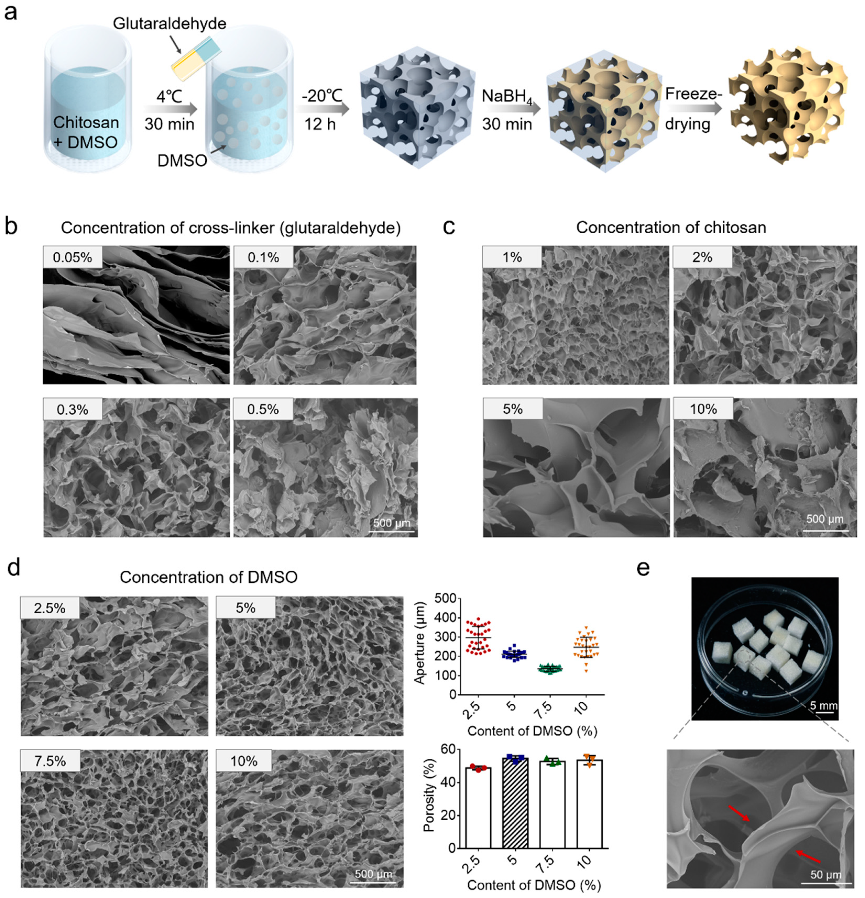 Micromachines 12 01182 g003