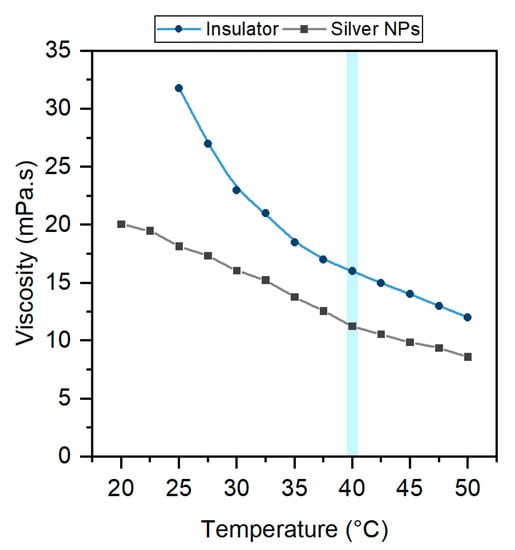 Micromachines 12 01185 g0a1 550