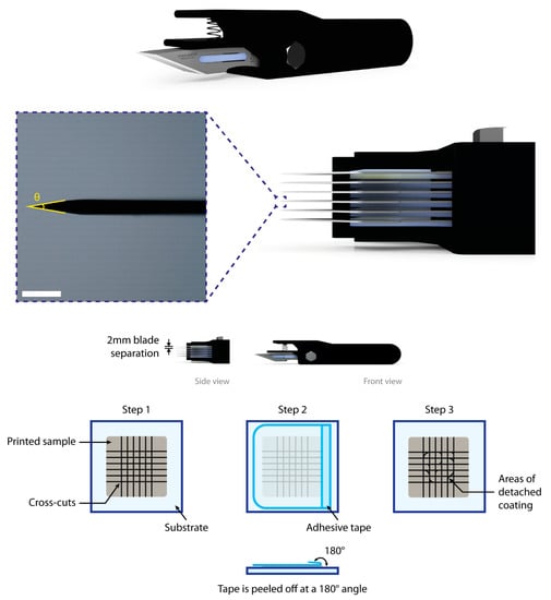 Micromachines 12 01185 g0a3 550