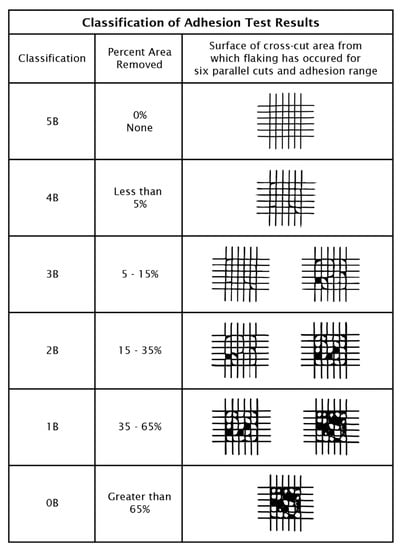 Micromachines 12 01185 g0a4 550