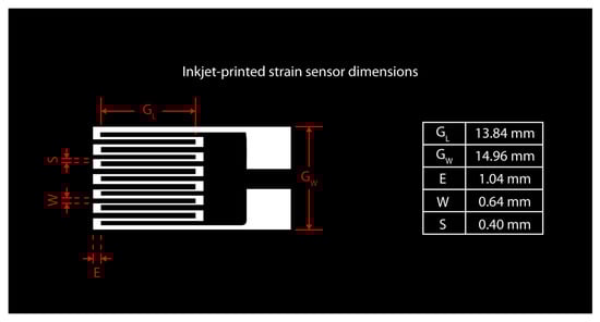 Micromachines 12 01185 g0a5 550