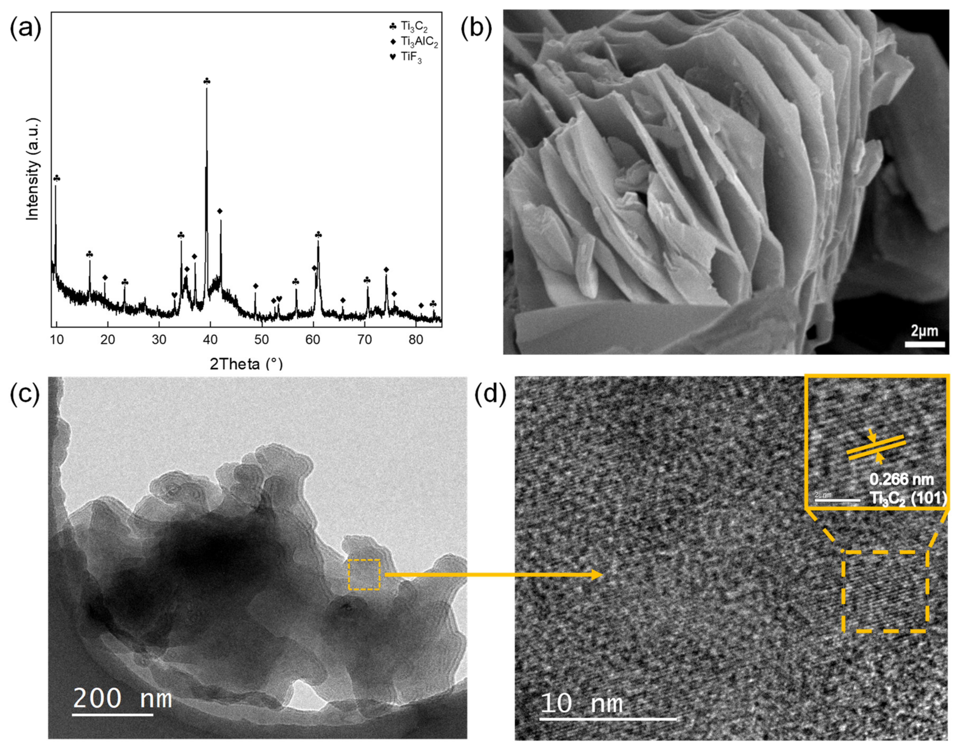 Micromachines 12 01190 g001