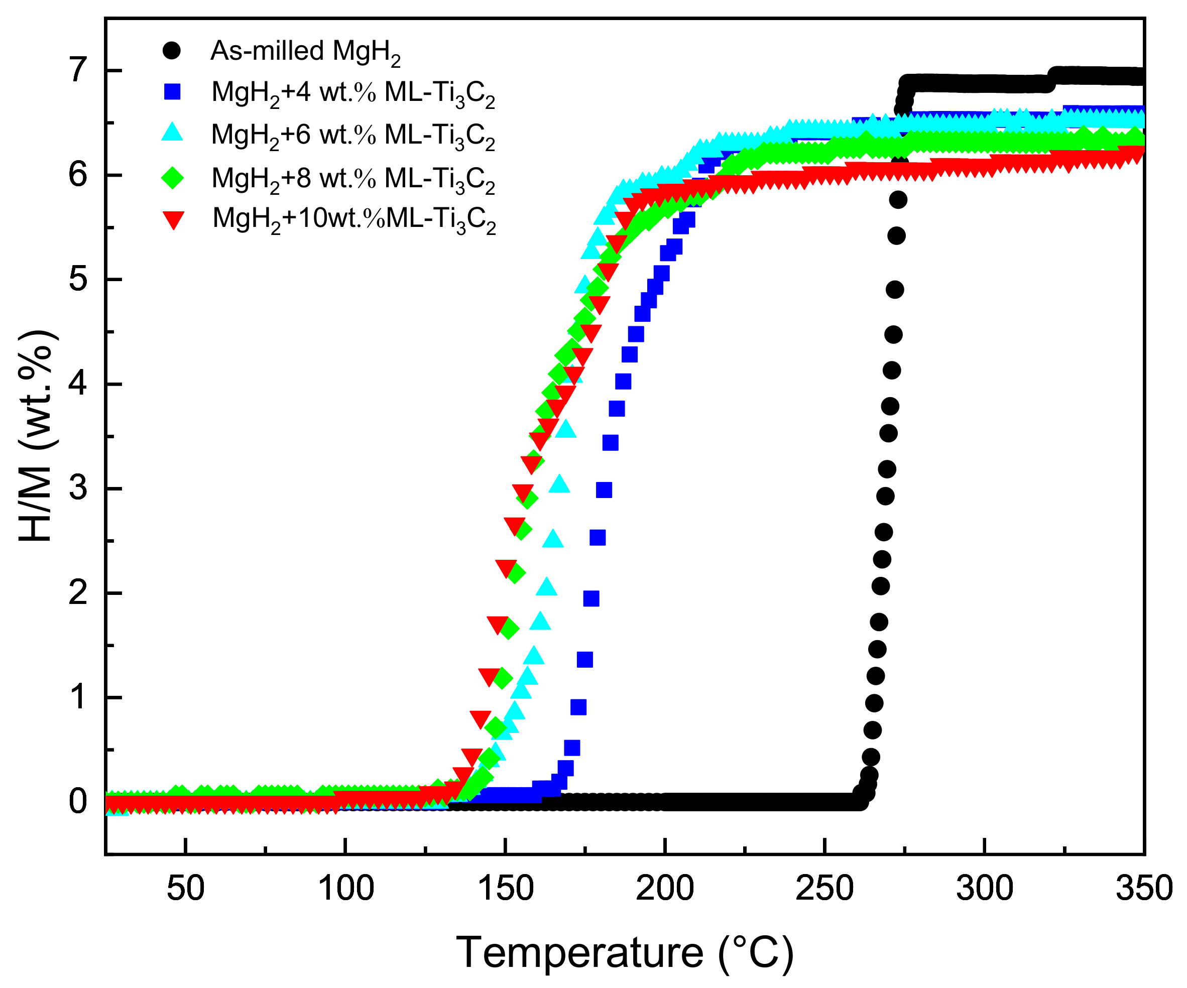 Micromachines 12 01190 g002